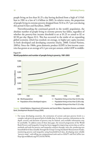 14                                                                                                 Rethinking Poverty


people living on less than $1.25 a day having declined from a high of 1.9 bil-
lion in 1981 to a low of 1.4 billion in 2005. In relative terms, the proportion
of people living in extreme poverty dropped from 52.0 to 25.7 per cent during
this period (Chen and Ravallion, 2008).3
     Notwithstanding the continued growth in the world’s population, the
absolute number of people living in extreme poverty has fallen, regardless of
whether the poverty-line income threshold is set at $1.25 or raised to $2 or
$2.50 per day (figure II.1). This has occurred in the midst of an expanding
global economy, which has resulted, on average, in higher per capita incomes
in both developed and developing countries (Sachs, 2008; United Nations,
2005a). Since the 1960s, gross domestic product (GDP) in low-income coun-
tries has grown at an average of 4.1 per cent per annum, while GDP in middle-
Figure II.1
World population and number of people living in poverty, 1981-2005

                        7,000


                        6,000
Population (millions)




                        5,000


                        4,000


                        3,000


                        2,000


                        1,000
                                    1981             1984             1990               1996              2005
                            World population                                 Population living on less than $2.50 a day
                            Population of less developed regions             Population living on less than $2.00 a day
                                                                             Population living on less than $1.25 a day

Sources: United Nations, Department of Economic and Social Affairs, Population Division; and World
Bank, Development Research Group (2009).


                3       For many developing countries, the estimation of current and past poverty levels is a
                        complex task given the general lack of reliable data. In these countries, information on the
                        depth, severity and duration of poverty may be limited, and available information may
                        be unreliable. To address some of these data gaps, the research programme of the World
                        Bank Poverty and Inequality Group has been engaged in improving current data as well as
                        methods and tools for poverty and inequality analysis through, inter alia, producing new
                        household-level data (notably through the Group’s Living Standards Measurement Study),
                        monitoring poverty and inequality using household-level data, developing more reliable
                        “poverty maps”, and rolling out computational tools such as ADePT and PovCalNet (see
                        http://go.worldbank.org/NT2A1XUWP0).
 