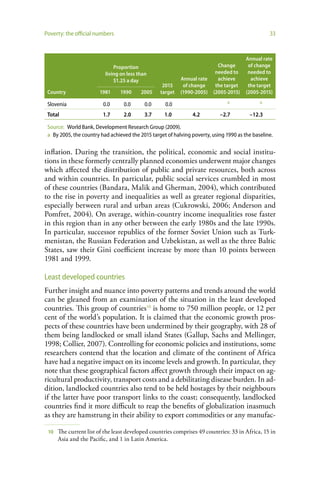 Poverty: the official numbers                                                                     33


                                                                                        Annual rate
                              Proportion                                   Change        of change
                          living on less than                             needed to      needed to
                              $1.25 a day                  Annual rate     achieve        achieve
                                                   2015     of change     the target     the target
 Country                1981     1990     2005    target   (1990-2005)   (2005-2015)    (2005-2015)
                                                                                a             a
 Slovenia                0.0      0.0       0.0     0.0
 Total                   1.7      2.0       3.7     1.0         4.2         –2.7         –12.3

 Source: World Bank, Development Research Group (2009).
 a By 2005, the country had achieved the 2015 target of halving poverty, using 1990 as the baseline.

inflation. During the transition, the political, economic and social institu-
tions in these formerly centrally planned economies underwent major changes
which affected the distribution of public and private resources, both across
and within countries. In particular, public social services crumbled in most
of these countries (Bandara, Malik and Gherman, 2004), which contributed
to the rise in poverty and inequalities as well as greater regional disparities,
especially between rural and urban areas (Cukrowski, 2006; Anderson and
Pomfret, 2004). On average, within-country income inequalities rose faster
in this region than in any other between the early 1980s and the late 1990s.
In particular, successor republics of the former Soviet Union such as Turk-
menistan, the Russian Federation and Uzbekistan, as well as the three Baltic
States, saw their Gini coefficient increase by more than 10 points between
1981 and 1999.

Least developed countries
Further insight and nuance into poverty patterns and trends around the world
can be gleaned from an examination of the situation in the least developed
countries. This group of countries10 is home to 750 million people, or 12 per
cent of the world’s population. It is claimed that the economic growth pros-
pects of these countries have been undermined by their geography, with 28 of
them being landlocked or small island States (Gallup, Sachs and Mellinger,
1998; Collier, 2007). Controlling for economic policies and institutions, some
researchers contend that the location and climate of the continent of Africa
have had a negative impact on its income levels and growth. In particular, they
note that these geographical factors affect growth through their impact on ag-
ricultural productivity, transport costs and a debilitating disease burden. In ad-
dition, landlocked countries also tend to be held hostages by their neighbours
if the latter have poor transport links to the coast; consequently, landlocked
countries find it more difficult to reap the benefits of globalization inasmuch
as they are hamstrung in their ability to export commodities or any manufac-

 10   The current list of the least developed countries comprises 49 countries: 33 in Africa, 15 in
      Asia and the Pacific, and 1 in Latin America.
 
