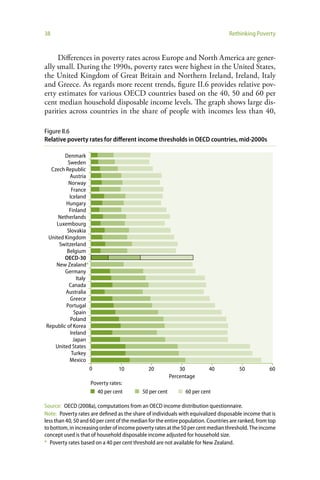 38                                                                                 Rethinking Poverty


     Differences in poverty rates across Europe and North America are gener-
ally small. During the 1990s, poverty rates were highest in the United States,
the United Kingdom of Great Britain and Northern Ireland, Ireland, Italy
and Greece. As regards more recent trends, figure II.6 provides relative pov-
erty estimates for various OECD countries based on the 40, 50 and 60 per
cent median household disposable income levels. The graph shows large dis-
parities across countries in the share of people with incomes less than 40,

Figure II.6
Relative poverty rates for different income thresholds in OECD countries, mid-2000s

        Denmark
         Sweden
  Czech Republic
          Austria
         Norway
           France
          Iceland
        Hungary
          Finland
     Netherlands
    Luxembourg
         Slovakia
 United Kingdom
     Switzerland
         Belgium
        OECD-30
    New Zealand*
        Germany
             Italy
          Canada
        Australia
          Greece
        Portugal
            Spain
          Poland
Republic of Korea
          Ireland
            Japan
    United States
           Turkey
          Mexico
                     0           10           20              30          40           50            60
                                                          Percentage
                     Poverty rates:
                       40 per cent          50 per cent         60 per cent

Source: OECD (2008a), computations from an OECD income distribution questionnaire.
Note: Poverty rates are defined as the share of individuals with equivalized disposable income that is
less than 40, 50 and 60 per cent of the median for the entire population. Countries are ranked, from top
to bottom, in increasing order of income poverty rates at the 50 per cent median threshold. The income
concept used is that of household disposable income adjusted for household size.
* Poverty rates based on a 40 per cent threshold are not available for New Zealand.
 