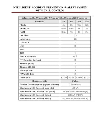 INTELLIGENT ACCIDENT PREVENTION & ALERT SYSTEM
WITH CALL CONTROL
 