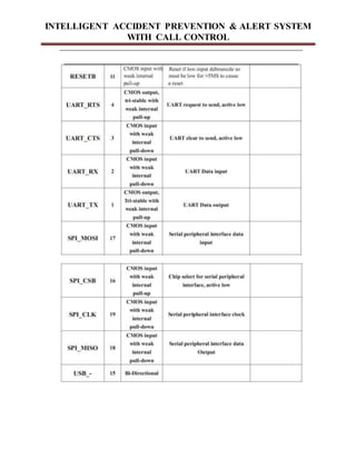 INTELLIGENT ACCIDENT PREVENTION & ALERT SYSTEM
WITH CALL CONTROL
 