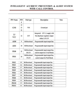 INTELLIGENT ACCIDENT PREVENTION & ALERT SYSTEM
WITH CALL CONTROL
 