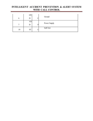 INTELLIGENT ACCIDENT PREVENTION & ALERT SYSTEM
WITH CALL CONTROL
6
GN
D G
Ground
7
VD
D P
Power Supply
10 ST I
Self-Test
 