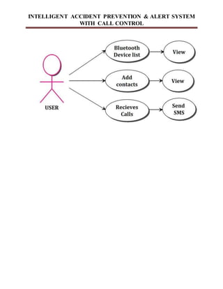 INTELLIGENT ACCIDENT PREVENTION & ALERT SYSTEM
WITH CALL CONTROL
 