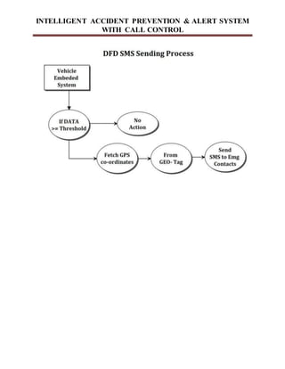 INTELLIGENT ACCIDENT PREVENTION & ALERT SYSTEM
WITH CALL CONTROL
 