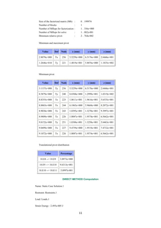 Size of the factorized matrix (Mb)     :      0   . 199974
    Number of blocks                       :      1
    Number of Mflops for factorization     :      1   . 356e+000
    Number of Mflops for solve             :      1   . 082e-001
    Minimum relative pivot                 :      2   . 764e-002

    Minimum and maximum pivot


       Value        Dof    Node          x (mm)           y (mm)        z (mm)

    2.8078e+008      Tx     256        5.5259e+000      6.5176e+000   2.6446e+001

    1.2646e+010      Ty     221        1.4819e+001      5.8076e+000   1.1835e+002



    Minimum pivot


       Value        Dof    Node          x (mm)           y (mm)        z (mm)

    3.1157e+008      Ty     256        5.5259e+000      6.5176e+000   2.6446e+001

    8.5879e+008      Ty     240        8.8304e+000      1.2999e+001   1.0319e+002

    8.8355e+008      Tz     225        1.0611e+001      1.9616e+001   5.6535e+001

    8.8865e+008      Tx     244        6.1865e+000      5.9668e+000   8.2072e+001

    8.9038e+008      Tz     243        1.0395e+001      1.3270e+001   9.3997e+001

    8.9809e+008      Tz     226        1.0087e+001      1.9574e+001   6.5662e+001

    9.0152e+008      Ty     251        1.0388e+001      1.3258e+001   5.6463e+001

    9.0499e+008      Tx     227        9.4759e+000      1.9519e+001   7.4732e+001

    9.1072e+008      Tx     226        1.0087e+001      1.9574e+001   6.5662e+001



    Translational pivot distribution


          Value           Percentage

     10.E8 --> 10.E9      3.0973e+000

    10.E9 --> 10.E10      9.6313e+001

    10.E10 --> 10.E11     5.8997e-001


                            DIRECT METHOD Computation

Name: Static Case Solution.1

Restraint: Restraints.1

Load: Loads.1

Strain Energy : 2.495e-005 J

                                               11
 