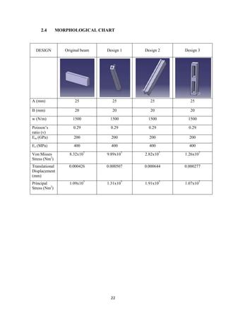 2.4       MORPHOLOGICAL CHART



  DESIGN          Original beam   Design 1   Design 2   Design 3




A (mm)                 25           25         25         25

B (mm)                 20           20         20         20

w (N/m)               1500         1500       1500       1500

Poisson’s             0.29          0.29       0.29       0.29
ratio (v)
Em (GPa)              200           200        200        200
Es (MPa)              400           400        400        400

Von Misses          8.32x107      9.89x107   2.82x107   1.26x107
Stress (Nm2)
Translational       0.000426      0.000507   0.000644   0.000277
Displacement
(mm)
Principal           1.09x107      1.31x107   1.91x107   1.07x107
Stress (Nm2)




                                    22
 