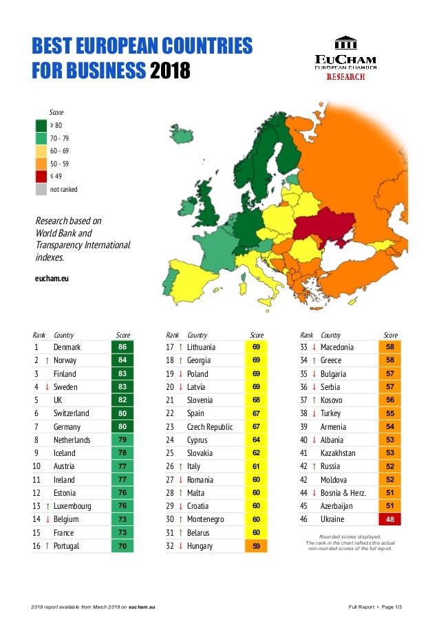 Full report best european countries for business 2018