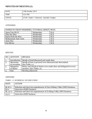 31 
MINUTES OF MEETING (1) 
DATE 25th October 2014 
TIME 4:23 PM 
VENUE E3.09, Taylor’s University Lakeside Campus 
ATTENDEES: 
NAMES OF GROUP MEMBERS TUTORIAL GROUP ROLE 
Amos Tan Chi Yi Wednesday N/A 
Chia Sue Hwa Wednesday N/A 
Kayla Neoh Jia Wen Wednesday N/A 
Mohammad Amir Azmi Wednesday N/A 
Anna Neo Wednesday N/A 
Foo Shi-ko Wednesday N/A 
MINUTES 
NO. ACTIVITY DETAILS 
1. Introduction Details of brief discussed and made clear 
2. Discussion 
of execution 
Details of how to proceed were discussed and determined. 
(See Table 1.1) 
3. Delegation 
of Duties 
Duties and details of duties were made clear and delegated to every 
member. (See Table 1.2) 
4. End Meeting adjourned. 
APPENDIX: 
TABLE 1.1: SCHEDULE OF EXECUTION 
DATE ACTION 
By 8/11 Selection and interview appointment of Out of Klang Valley (OKV) business. 
8/11 Interview of OKV business. 
By 15/11 Selection and interview appointment of In Klang Valley (IKV) business. 
15/11 Interview of IKV business. 
 