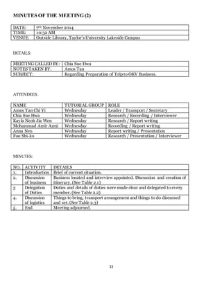 33 
MINUTES OF THE MEETING (2) 
DATE: 7th November 2014 
TIME: 10:32 AM 
VENUE: Outside Library, Taylor’s University Lakeside Campus 
DETAILS: 
MEETING CALLED BY: Chia Sue Hwa 
NOTES TAKEN BY: Amos Tan 
SUBJECT: Regarding Preparation of Trip to OKV Business. 
ATTENDEES: 
NAME TUTORIAL GROUP ROLE 
Amos Tan Chi Yi Wednesday Leader / Transport / Secretary 
Chia Sue Hwa Wednesday Research / Recording / Interviewer 
Kayla Neoh Jia Wen Wednesday Research / Report writing 
Mohammad Amir Azmi Wednesday Recording / Report writing 
Anna Neo Wednesday Report writing / Presentation 
Foo Shi-ko Wednesday Research / Presentation / Interviewer 
MINUTES: 
NO. ACTIVITY DETAILS 
1. Introduction Brief of current situation. 
2. Discussion 
of business 
Business located and interview appointed. Discussion and creation of 
itinerary. (See Table 2.1) 
3 Delegation 
of Duties 
Duties and details of duties were made clear and delegated to every 
member. (See Table 2.2) 
4. Discussion 
of logistics 
Things to bring, transport arrangement and things to do discussed 
and set. (See Table 2.3) 
5. End Meeting adjourned. 
 