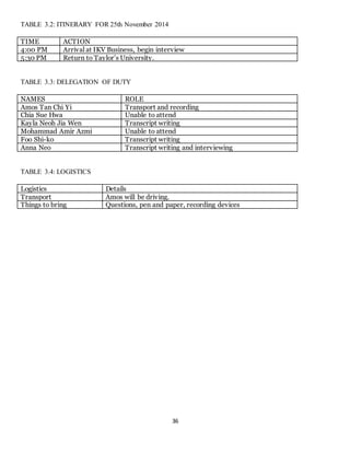 36 
TABLE 3.2: ITINERARY FOR 25th November 2014 
TIME ACTION 
4:00 PM Arrival at IKV Business, begin interview 
5:30 PM Return to Taylor’s University. 
TABLE 3.3: DELEGATION OF DUTY 
NAMES ROLE 
Amos Tan Chi Yi Transport and recording 
Chia Sue Hwa Unable to attend 
Kayla Neoh Jia Wen Transcript writing 
Mohammad Amir Azmi Unable to attend 
Foo Shi-ko Transcript writing 
Anna Neo Transcript writing and interviewing 
TABLE 3.4: LOGISTICS 
Logistics Details 
Transport Amos will be driving. 
Things to bring Questions, pen and paper, recording devices 
 
