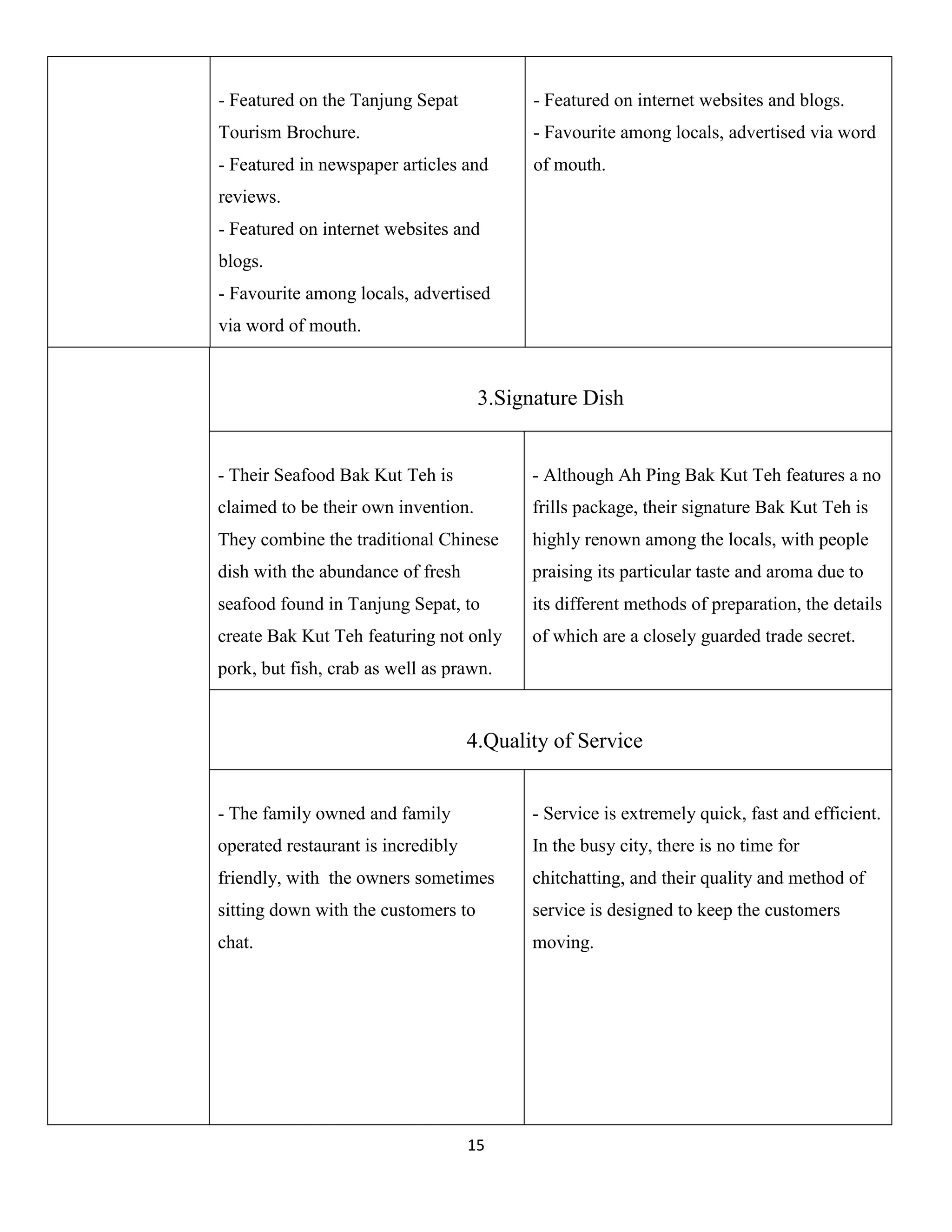 15 
- Featured on the Tanjung Sepat Tourism Brochure. 
- Featured in newspaper articles and reviews. 
- Featured on internet websites and blogs. 
- Favourite among locals, advertised via word of mouth. 
- Featured on internet websites and blogs. 
- Favourite among locals, advertised via word of mouth. 
3.Signature Dish 
- Their Seafood Bak Kut Teh is claimed to be their own invention. They combine the traditional Chinese dish with the abundance of fresh seafood found in Tanjung Sepat, to create Bak Kut Teh featuring not only pork, but fish, crab as well as prawn. 
- Although Ah Ping Bak Kut Teh features a no frills package, their signature Bak Kut Teh is highly renown among the locals, with people praising its particular taste and aroma due to its different methods of preparation, the details of which are a closely guarded trade secret. 
4.Quality of Service 
- The family owned and family operated restaurant is incredibly friendly, with the owners sometimes sitting down with the customers to chat. 
- Service is extremely quick, fast and efficient. In the busy city, there is no time for chitchatting, and their quality and method of service is designed to keep the customers moving.  