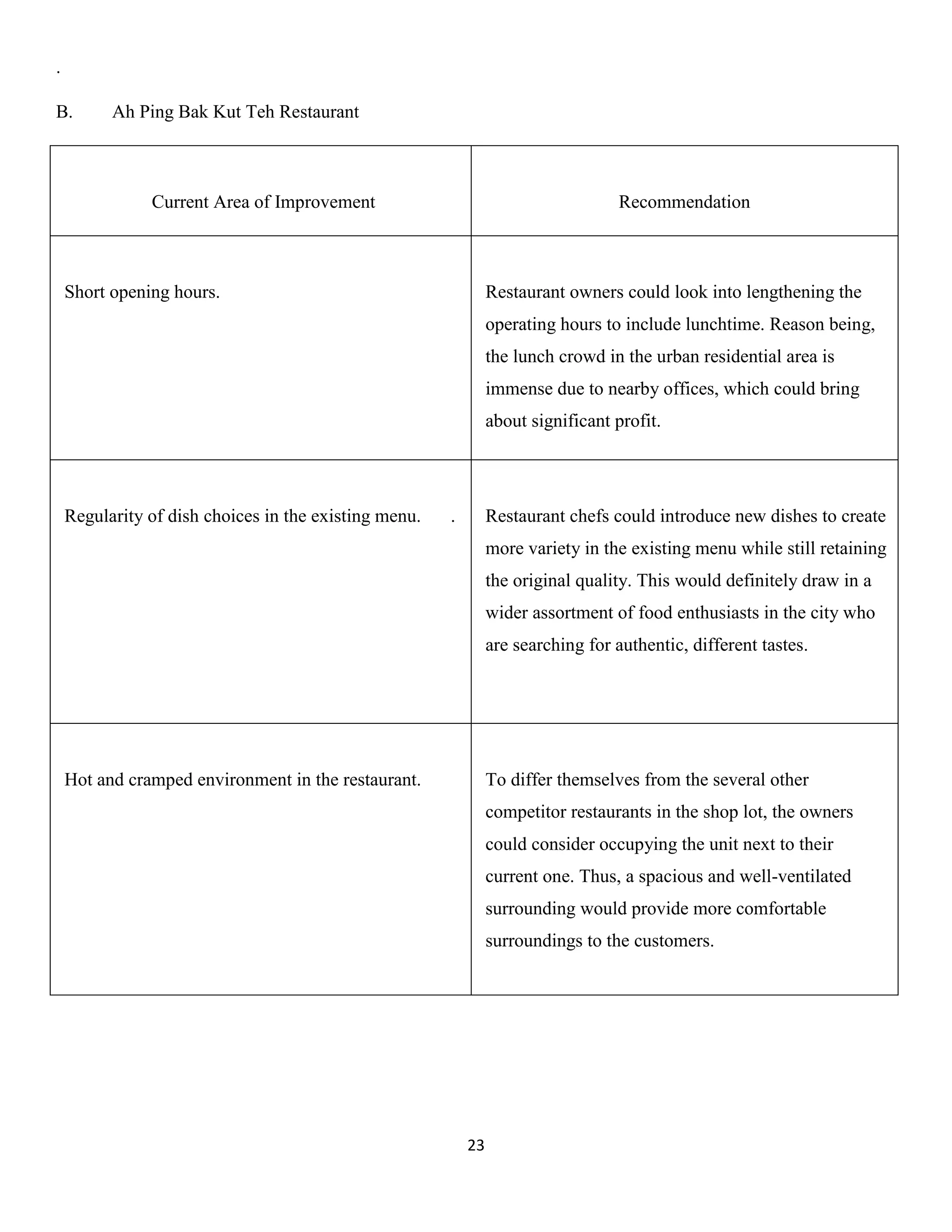 23 
. 
B. Ah Ping Bak Kut Teh Restaurant 
Current Area of Improvement 
Recommendation 
Short opening hours. 
Restaurant owners could look into lengthening the operating hours to include lunchtime. Reason being, the lunch crowd in the urban residential area is immense due to nearby offices, which could bring about significant profit. 
Regularity of dish choices in the existing menu. . 
Restaurant chefs could introduce new dishes to create more variety in the existing menu while still retaining the original quality. This would definitely draw in a wider assortment of food enthusiasts in the city who are searching for authentic, different tastes. 
Hot and cramped environment in the restaurant. 
To differ themselves from the several other competitor restaurants in the shop lot, the owners could consider occupying the unit next to their current one. Thus, a spacious and well-ventilated surrounding would provide more comfortable surroundings to the customers. 
 