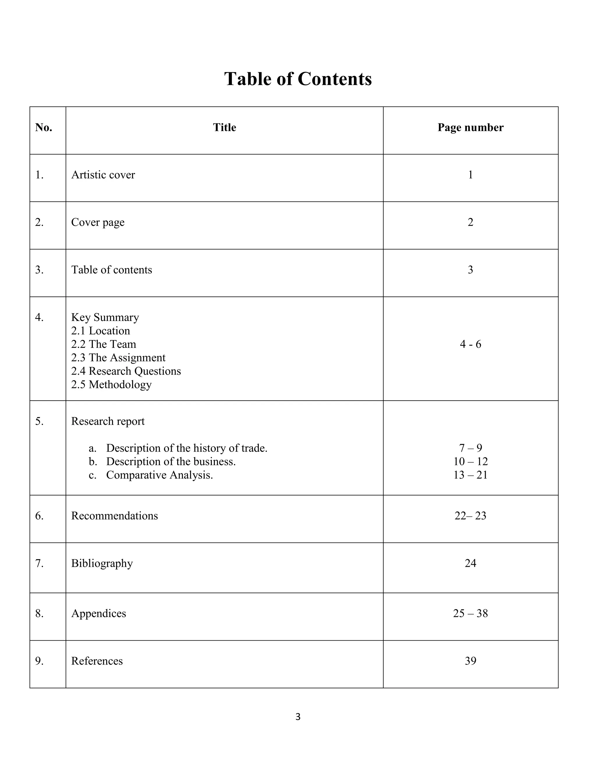 3 
Table of Contents 
No. 
Title 
Page number 
1. 
Artistic cover 
1 
2. 
Cover page 
2 
3. 
Table of contents 
3 
4. 
Key Summary 
2.1 Location 
2.2 The Team 
2.3 The Assignment 
2.4 Research Questions 
2.5 Methodology 
4 - 6 
5. 
Research report 
a. Description of the history of trade. 
b. Description of the business. 
c. Comparative Analysis. 
7 – 9 
10 – 12 
13 – 21 
6. 
Recommendations 
22– 23 
7. 
Bibliography 
24 
8. 
Appendices 
25 – 38 
9. 
References 
39  