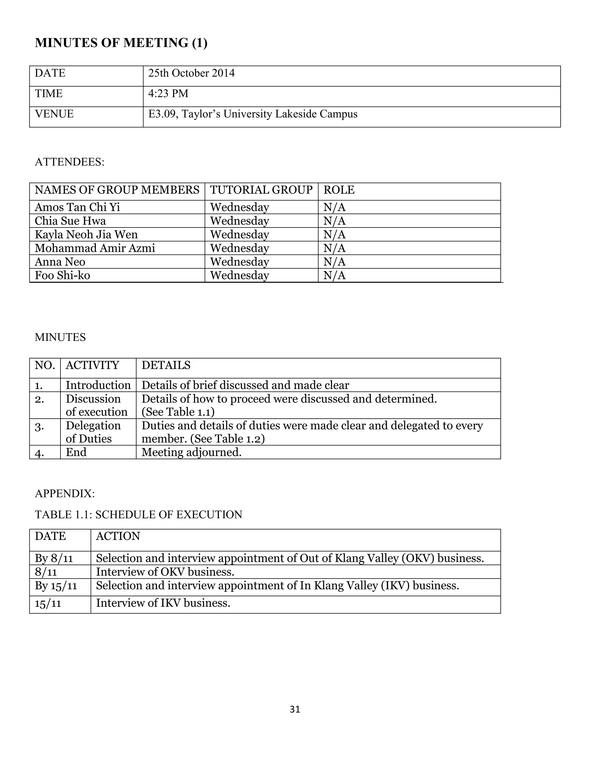 31 
MINUTES OF MEETING (1) 
DATE 
25th October 2014 
TIME 
4:23 PM 
VENUE 
E3.09, Taylor’s University Lakeside Campus 
ATTENDEES: 
NAMES OF GROUP MEMBERS 
TUTORIAL GROUP 
ROLE 
Amos Tan Chi Yi 
Wednesday 
N/A 
Chia Sue Hwa 
Wednesday 
N/A 
Kayla Neoh Jia Wen 
Wednesday 
N/A 
Mohammad Amir Azmi 
Wednesday 
N/A 
Anna Neo 
Wednesday 
N/A 
Foo Shi-ko 
Wednesday 
N/A 
MINUTES 
NO. 
ACTIVITY 
DETAILS 
1. 
Introduction 
Details of brief discussed and made clear 
2. 
Discussion of execution 
Details of how to proceed were discussed and determined. 
(See Table 1.1) 
3. 
Delegation of Duties 
Duties and details of duties were made clear and delegated to every member. (See Table 1.2) 
4. 
End 
Meeting adjourned. 
APPENDIX: 
TABLE 1.1: SCHEDULE OF EXECUTION 
DATE 
ACTION 
By 8/11 
Selection and interview appointment of Out of Klang Valley (OKV) business. 
8/11 
Interview of OKV business. 
By 15/11 
Selection and interview appointment of In Klang Valley (IKV) business. 
15/11 
Interview of IKV business. 
 