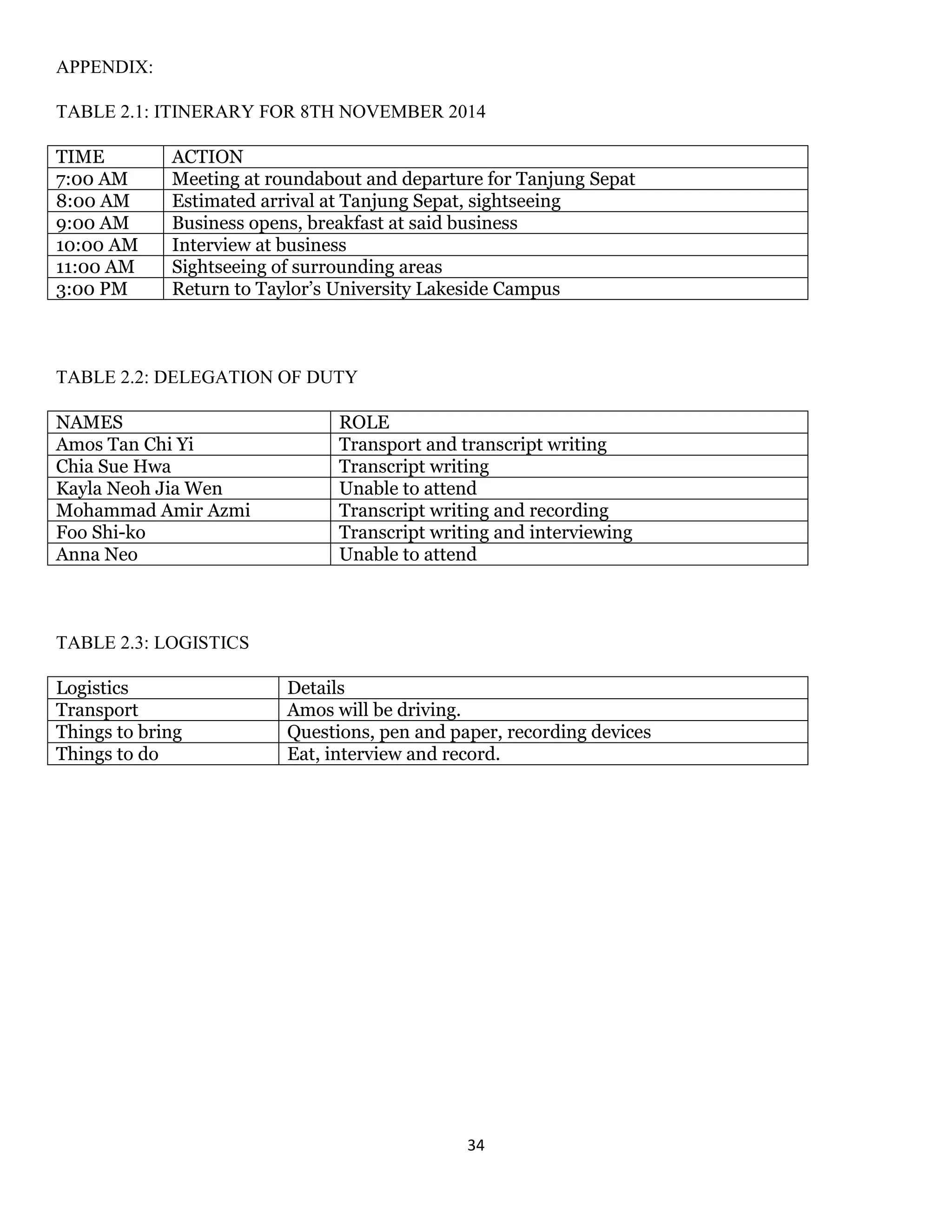 34 
APPENDIX: 
TABLE 2.1: ITINERARY FOR 8TH NOVEMBER 2014 
TIME 
ACTION 
7:00 AM 
Meeting at roundabout and departure for Tanjung Sepat 
8:00 AM 
Estimated arrival at Tanjung Sepat, sightseeing 
9:00 AM 
Business opens, breakfast at said business 
10:00 AM 
Interview at business 
11:00 AM 
Sightseeing of surrounding areas 
3:00 PM 
Return to Taylor’s University Lakeside Campus 
TABLE 2.2: DELEGATION OF DUTY 
NAMES 
ROLE 
Amos Tan Chi Yi 
Transport and transcript writing 
Chia Sue Hwa 
Transcript writing 
Kayla Neoh Jia Wen 
Unable to attend 
Mohammad Amir Azmi 
Transcript writing and recording 
Foo Shi-ko 
Transcript writing and interviewing 
Anna Neo 
Unable to attend 
TABLE 2.3: LOGISTICS 
Logistics 
Details 
Transport 
Amos will be driving. 
Things to bring 
Questions, pen and paper, recording devices 
Things to do 
Eat, interview and record. 
 