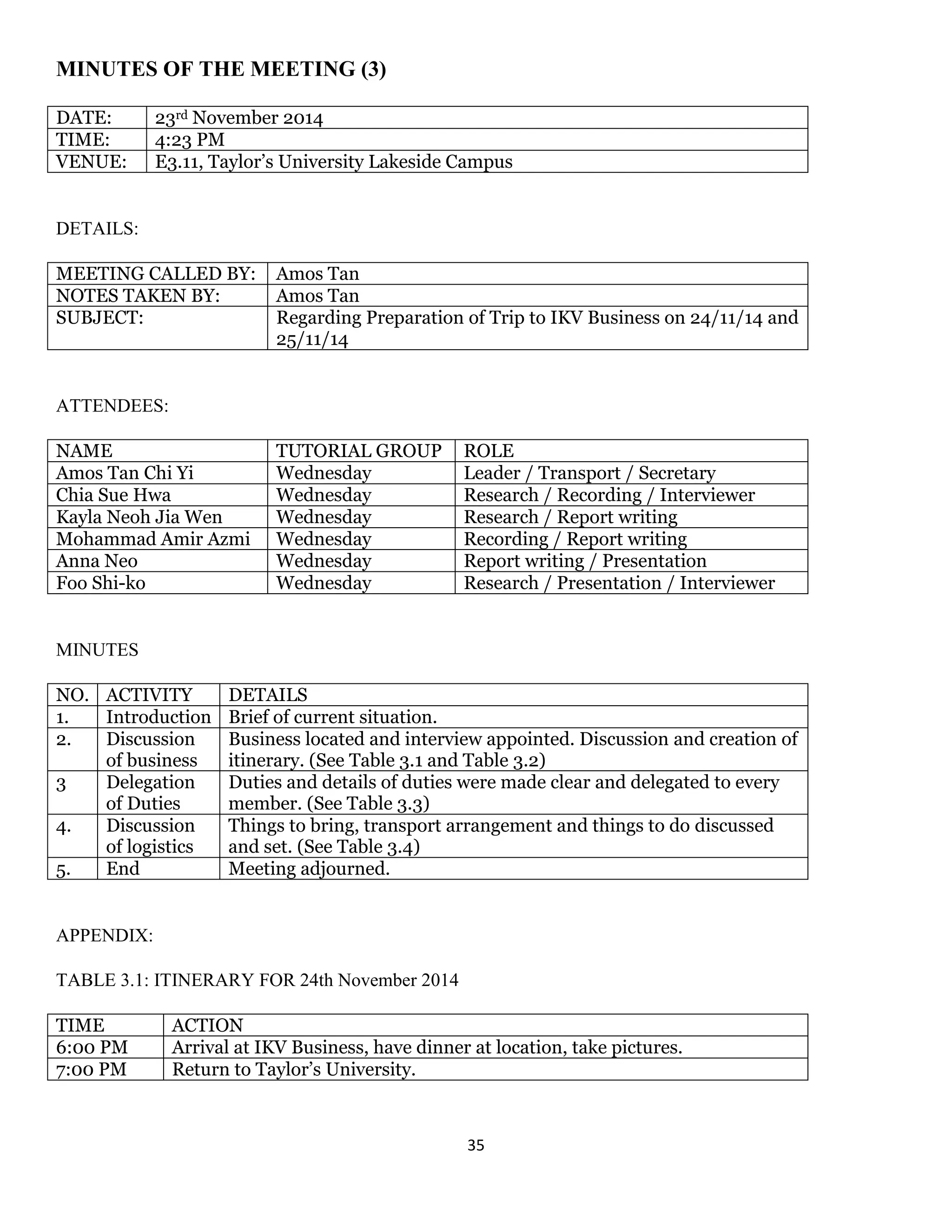 35 
MINUTES OF THE MEETING (3) 
DATE: 
23rd November 2014 
TIME: 
4:23 PM 
VENUE: 
E3.11, Taylor’s University Lakeside Campus 
DETAILS: 
MEETING CALLED BY: 
Amos Tan 
NOTES TAKEN BY: 
Amos Tan 
SUBJECT: 
Regarding Preparation of Trip to IKV Business on 24/11/14 and 25/11/14 
ATTENDEES: 
NAME 
TUTORIAL GROUP 
ROLE 
Amos Tan Chi Yi 
Wednesday 
Leader / Transport / Secretary 
Chia Sue Hwa 
Wednesday 
Research / Recording / Interviewer 
Kayla Neoh Jia Wen 
Wednesday 
Research / Report writing 
Mohammad Amir Azmi 
Wednesday 
Recording / Report writing 
Anna Neo 
Wednesday 
Report writing / Presentation 
Foo Shi-ko 
Wednesday 
Research / Presentation / Interviewer 
MINUTES 
NO. 
ACTIVITY 
DETAILS 
1. 
Introduction 
Brief of current situation. 
2. 
Discussion of business 
Business located and interview appointed. Discussion and creation of itinerary. (See Table 3.1 and Table 3.2) 
3 
Delegation of Duties 
Duties and details of duties were made clear and delegated to every member. (See Table 3.3) 
4. 
Discussion of logistics 
Things to bring, transport arrangement and things to do discussed and set. (See Table 3.4) 
5. 
End 
Meeting adjourned. 
APPENDIX: 
TABLE 3.1: ITINERARY FOR 24th November 2014 
TIME 
ACTION 
6:00 PM 
Arrival at IKV Business, have dinner at location, take pictures. 
7:00 PM 
Return to Taylor’s University. 
 