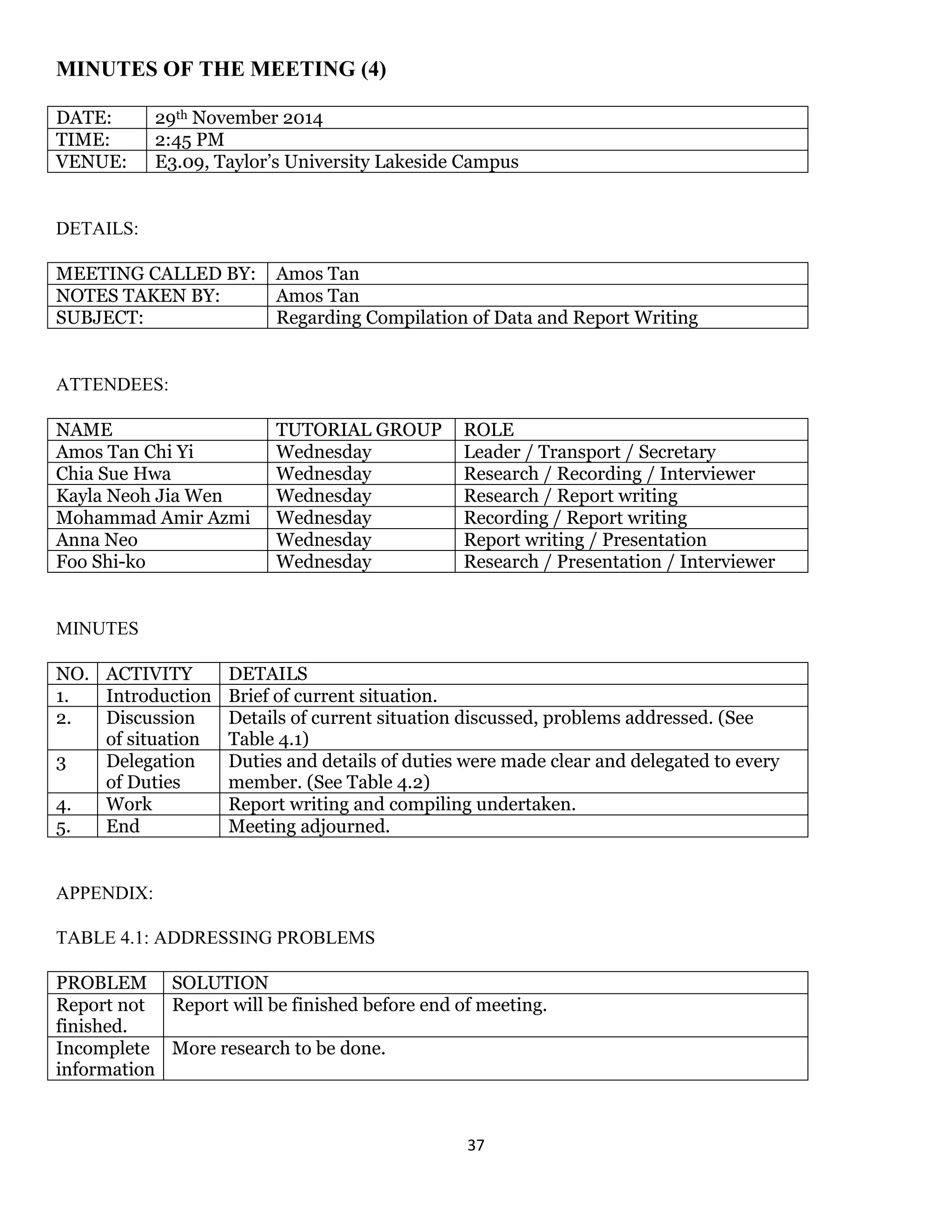37 
MINUTES OF THE MEETING (4) 
DATE: 
29th November 2014 
TIME: 
2:45 PM 
VENUE: 
E3.09, Taylor’s University Lakeside Campus 
DETAILS: 
MEETING CALLED BY: 
Amos Tan 
NOTES TAKEN BY: 
Amos Tan 
SUBJECT: 
Regarding Compilation of Data and Report Writing 
ATTENDEES: 
NAME 
TUTORIAL GROUP 
ROLE 
Amos Tan Chi Yi 
Wednesday 
Leader / Transport / Secretary 
Chia Sue Hwa 
Wednesday 
Research / Recording / Interviewer 
Kayla Neoh Jia Wen 
Wednesday 
Research / Report writing 
Mohammad Amir Azmi 
Wednesday 
Recording / Report writing 
Anna Neo 
Wednesday 
Report writing / Presentation 
Foo Shi-ko 
Wednesday 
Research / Presentation / Interviewer 
MINUTES 
NO. 
ACTIVITY 
DETAILS 
1. 
Introduction 
Brief of current situation. 
2. 
Discussion of situation 
Details of current situation discussed, problems addressed. (See Table 4.1) 
3 
Delegation of Duties 
Duties and details of duties were made clear and delegated to every member. (See Table 4.2) 
4. 
Work 
Report writing and compiling undertaken. 
5. 
End 
Meeting adjourned. 
APPENDIX: 
TABLE 4.1: ADDRESSING PROBLEMS 
PROBLEM 
SOLUTION 
Report not finished. 
Report will be finished before end of meeting. 
Incomplete information 
More research to be done. 
 