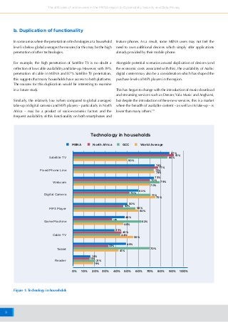 9
The attitudes of online users in the MENA region to Cybersafety, Security and Data Privacy
0% 10% 20% 30% 40% 50% 60% 70% 80% 90% 100%
Satellite TV
Fixed Phone Line
Webcam
Digital Camera
MP3 Player
Game Machine
Cable TV
Tablet
Reader
87%
91%
86%
50%
74%
74%
73%
73%
70%
60%
70%
50%
47%
48%
62%
46%
39%
45%
56%
49%
70%
41%
16%
15%
21%
19%
33%
44%
36%
60%
58%
71%
75%
70%
79%
77%
Technology in households
Figure 1: Technology in households
MENA North Africa GCC World Average
In some areas where the penetration of technologies at a household
level is below global averages the reasons for this may be the high
penetration of other technologies.
For example, the high penetration of Satellite TV is no doubt a
reflection of low cable availability and take-up. However, with 39%
penetration of cable in MENA and 87% Satellite TV penetration,
this suggests that many households have access to both platforms.
The reasons for this duplication would be interesting to examine
in a future study.
Similarly, the relatively low (when compared to global averages)
take-up of digital cameras and MP3 players – particularly in North
Africa – may be a product of socio-economic factors and the
frequent availability of this functionality on both smartphones and
feature phones. As a result, some MENA users may not feel the
need to own additional devices which simply offer applications
already provided by their mobile phone.
Alongside potential scenarios around duplication of devices (and
the economic costs associated with this), the availability of Arabic
digital content may also be a consideration which has shaped the
purchase levels of MP3 players in the region.
This has begun to change with the introduction of music download
and streaming services such as Deezer, Yala Music and Anghami,
but despite the introduction of these new services, this is a market
where the breadth of available content – as well as its take-up – is
lower than many others.18
b. Duplication of functionality
 