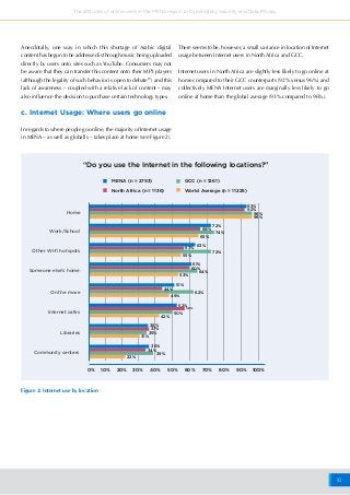 10
The attitudes of online users in the MENA region to Cybersafety, Security and Data Privacy
Anecdotally, one way in which this shortage of Arabic digital
content has begun to be addressed is through music being uploaded
directly by users onto sites such as YouTube. Consumers may not
be aware that they can transfer this content onto their MP3 players
(although the legality of such behavior is open to debate19
) and this
lack of awareness – coupled with a relative lack of content – may
also influence the decision to purchase certain technology types.
c. Internet Usage: Where users go online
In regards to where people go online, the majority of Internet usage
in MENA – as well as globally – takes place at home (see Figure 2).
MENA (n = 2793)
North Africa (n = 1136)
GCC (n = 1261)
World Average (n = 11225)
0% 10% 20% 30% 40% 50% 60% 70% 80% 90% 100%
Home
Work/School
Other Wi-fi hotspots
Someone else’s home
On the move
Internet cafes
Libraries
Community centers
93%
92%
96%
96%
72%
65%
74%
63%
57%
61%
60%
51%
44%
52%
50%
42%
36%
37%
31%
36%
39%
22%
34%
35%
58%
49%
62%
64%
53%
55%
72%
66%
“Do you use the Internet in the following locations?”
Figure 2: Internet use by location
There seems to be, however, a small variance in location of Internet
usage between Internet users in North Africa and GCC.
Internet users in North Africa are slightly less likely to go online at
home compared to their GCC counterparts (92% versus 96%) and
collectively MENA Internet users are marginally less likely to go
online at home than the global average (93% compared to 96%).
 
