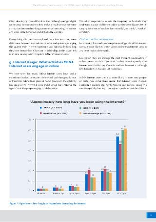 14
The attitudes of online users in the MENA region to Cybersafety, Security and Data Privacy
Often developing these skills takes time (although younger digital
natives may be exceptions to this) and as a result we may see some
correlation between how long someone has been using the Internet
and some of the behaviors and attitudes they portray.
Recognizing this, we have explored, in a few instances, some
differences between respondents attitudes and opinions; mapping
this against their Internet experience and specifically how long
they have been online. Given our initial findings in this space, this
is an area we may wish to explore further in future studies.
g. Internet Usage: What activities MENA
Internet users engage in online
We have seen that many MENA Internet users have similar
experience levels to other parts of the world, and that typically most
of their time online takes place at home. Moreover, the relatively
low usage of the Internet at work and at school may influence the
type of activities people engage in while online.
0
10
20
30
40
50
60
70
<6 mths 6 mo < 1yr 1 yr < 2yrs 2yrs < 5yrs 5 - 7yrs 6 > 7yrs
17
21
13
20
22
54
60
61
48
19
18
2
5 4
2 3
“Approximately how long have you been using the Internet?”
MENA (n = 2793)
North Africa (n = 1136)
GCC (n = 1261)
World Average (n = 11225)
Figure 7: Experience – how long have respondents been using the Internet
We asked respondents to rate the frequency with which they
undertook a range of different online activities (see Figures 10-14)
ranging from “never” to “less than monthly”, “monthly”, “weekly”
or “daily”.
Online media consumption
In terms of online media consumption (see Figure 8) MENA Internet
users are more likely to watch videos online than Internet users in
any other region of the world.
In addition, they are amongst the most frequent downloaders of
online content and also “get music” online more frequently than
Internet users in Europe, Oceania and North America (although
less than users in Asia and Latin America).
MENA Internet users are also more likely to meet new people
or make new connections online than Internet users in more
established markets like North America and Europe, doing this
more frequently than any other region apart from mainland Africa.
 