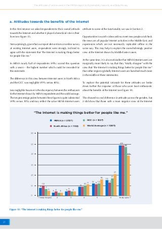 21
The attitudes of online users in the MENA region to Cybersafety, Security and Data Privacy
In this first instance we asked respondents for their overall attitude
towards the Internet and whether it played a beneficial role in their
lives (see Figure 13).
Not surprisingly, given that our report derives from an online survey
of existing Internet users, respondents were strongly inclined to
agree with the statement that “the Internet is making things better
for people like me.”
In MENA nearly half of respondents (49%) scored this question
with a seven – the highest number which could be recorded for
this statement.
The difference in this view between Internet users in North Africa
and the GCC was negligible (49% versus 48%).
Less negligible however is the discrepancy between the enthusiasm
for the Internet shown by MENA respondents and the world average.
The ten percentage points between these figures is quite substantial
(49% versus 39%) and may reflect the value MENA Internet users
a. Attitudes towards the benefits of the Internet
0
10
20
30
40
50
60
1 Totally disagree Totally agree 72 3 4 5 6
10 11 12 1211
49
48
39
16 15
17
21
13
5
9
44
8
10
7
5
3 34
“The Internet is making things better for people like me.”
MENA (n = 2727)
North Africa (n = 1102)
GCC (n = 1227)
World Average (n = 10811)
Figure 13: “The Internet is making things better for people like me.”
attribute to some of the functionality we saw in Section 2.
Opportunities to watch videos online, meet new people and check
the news are all popular Internet activities in the Middle East; and
experiences which are not necessarily replicable offline in the
same way. This may help to explain the overwhelmingly positive
view of the Internet shown by Middle Eastern users.
At the same time, it is also noticeable that MENA Internet users are
marginally more likely to say that they “totally disagree” with the
view that “the Internet is making things better for people like me”
than other regions (globally Internet users are bunched much more
in the middle of these statements).
To explore the potential rationale for these attitudes we broke
down further the response of those who were least enthusiastic
about the benefits of the Internet (see Figure 14).
This showed no real difference in attitudes across the genders, but
it did show that those with a more negative view of the Internet
 