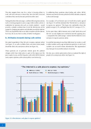23
The attitudes of online users in the MENA region to Cybersafety, Security and Data Privacy
This data suggests there may be a value in focusing efforts to
work with new netizens to ensure they have the skills, time and
confidence they need to become proficient online users.
Testingattitudesintheearlystages–andthenfollowinginterventions
such as training programs or proxy usage (where online activity is
undertaken by someone else such as a family member) – would
provide a valuable evidence base to test the effectiveness of this
support in changing perceptions and attitudes towards the Internet.
This is not a hypothesis that we are able to explore with this dataset,
but it may be an area that is worthy of further investigation.
b. Attitudes towards being safe online
We asked respondents if they felt safe to express opinions online
(see Figure 15) as well as whether there were times when people
should be able to be anonymous online (see Figure 16).
These questions are of particular interest given the political
changes which have taken place in parts of the region over the
past couple of years, and the frequency with which MENA Internet
users express opinions online about politics (see Section 2g).
In addressing these questions about feeling safe online, MENA
Internet users tend to be more polarized in their attitudes compared
to the world average.
For example, 22% of Internet users in North Africa totally agreed
(see Figure 15) with the statement that “the Internet is a safe place
to express my opinions.” This figure sits comfortably above the
global average of 15% and higher than the GCC average of 17%.
By the same token, MENA Internet users in both North Africa and
the GCC are also slightly more inclined to take the opposing view
– compared to the world average - namely that the Internet is not a
safe place to express opinions online.
It would be interesting to map these differences by country as well
as other variables such as age and Internet experience, to see if such
variables can account for these dissimilarities. This segmentation
may form part of any further analysis of our data.
We also saw a similar polarization when we explored the right of
people to be anonymous online (see Figure 16).
0%
5%
10%
15%
20%
25%
1 Totally disagree Totally agree 7 Don’t know2 3 4 5 6
15 15
12
10
19
18 18
20 20
21
22
17
11 11
10
8
5
6
4
8 8
9
7 7
“The Internet is a safe place to express my opinions.”
MENA (n = 2793)
North Africa (n = 1136)
GCC (n = 1261)
World Average (n = 11225)
Figure 15: Is the Internet a safe place to express opinions?
 