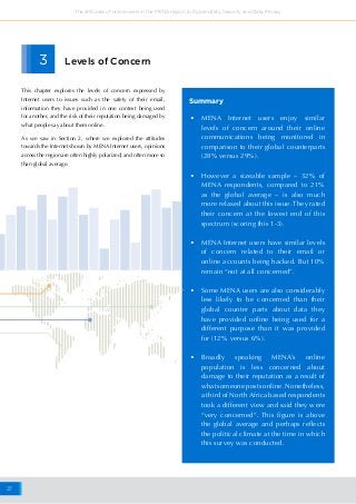 27
The attitudes of online users in the MENA region to Cybersafety, Security and Data Privacy
Levels of Concern
Summary
3
This chapter explores the levels of concern expressed by
Internet users to issues such as the safety of their email,
information they have provided in one context being used
for another, and the risk of their reputation being damaged by
what people say about them online.
As we saw in Section 2, where we explored the attitudes
towards the Internet shown by MENA Internet users, opinions
across the region are often highly polarized; and often more so
than global average.
•	 MENA Internet users enjoy similar
levels of concern around their online
communications being monitored in
comparison to their global counterparts
(28% versus 29%).
•	 However a sizeable sample – 32% of
MENA respondents, compared to 21%
as the global average – is also much
more relaxed about this issue. They rated
their concern at the lowest end of this
spectrum (scoring this 1-3).
•	 MENA Internet users have similar levels
of concern related to their email or
online accounts being hacked. But 10%
remain “not at all concerned”.
•	 Some MENA users are also considerably
less likely to be concerned than their
global counter parts about data they
have provided online being used for a
different purpose than it was provided
for (12% versus 6%).
•	 Broadly speaking MENA’s online
population is less concerned about
damage to their reputation as a result of
whatsomeonepostsonline.Nonetheless,
a third of North Africa based respondents
took a different view and said they were
“very concerned”. This figure is above
the global average and perhaps reflects
the political climate at the time in which
this survey was conducted.
 