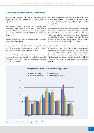 34
The attitudes of online users in the MENA region to Cybersafety, Security and Data Privacy
When examining attitudes to personal data (see Figures 26-28),
MENA Internet users reflect different opinions to the wider Internet
population.
Taken in aggregate, MENA Internet users, for example, are much
more likely to “totally agree” with the statement that the personal
data they put online is kept safe (see Figure 26). Mapped against a
world average of 13% of respondents, MENA’s 19% is significantly
higher.
However, this aggregated figure overlooks the extent of the variance
in the region to this question.
Amongst online users in North Africa, 22% of respondents held
this view, compared to 15% of people in the GCC. The GCC’s
figure is much more aligned with the global average.
On the other hand, a small number of GCC users are also more
concerned about this issue too; with 14% totally disagreeing with
the view that their data was safe online, compared to 12% in North
Africa and 11% globally.
a. Attitudes towards personal data online
Building on this question we also asked a specific control question
which observed whether users feel safe sharing highly personal
information online such as their name, birthdate or phone number
(see Figure 27).
Although smaller numbers replied by saying that they felt totally safe
sharing this information online, the number of people expressing
this sentiment in MENA was higher than the world average,
although again this figure is skewed to some extent by the attitudes
of North African respondents. 17% of the 1,090 respondents from
North Africa communicated that they were as comfortable doing
this as our scale permitted (by clicking “Totally Agree”).
In the GCC the views of Internet users – where 11% voted for
this option – were akin to the world average of 12%. However,
nearly a quarter of GCC Internet users – and one in five in North
Africa - also totally disagreed with this view; indicating that they
do not feel safe sharing this sort of personal information online.
This shows again how attitudes of online users in the Middle East
are often more polarized than other regions on a number of these
questions.
Don’t Know2 3 4 5 6
“The personal data I put online is kept safe.”
MENA (n = 2793)
North Africa (n = 1072)
GCC (n = 1261)
World Average (n = 11225)
0%
5%
10%
15%
20%
25%
11 11
14
13
10 10 10
12
18
19
22
19
15
13 13
15 15
17
16
8 8
9 9 9
7
Figure 26: Attitudes towards the safety of personal data online
1 Totally disagree Totally agree 7
 