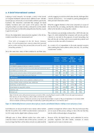 40
The attitudes of online users in the MENA region to Cybersafety, Security and Data Privacy
Looking at social networks, for example, a study in the Journal
of Computer Mediated Communication addressed users’ attitudes
towards privacy and security on social media websites, specifically
Facebook. The researchers concluded that amongst US based
students, Facebook users were aware of the privacy risks that
using the website can entail, but they continued to use the website
because of the perceived benefits and gratification that they expect
to gain from its use.41
Ofcom, the independent communications regulator in the UK has
similarly noted that at an international level:
“Over 60% of consumers [in the UK, France, Germany,
Italy, USA and Australia] have concerns about their personal
privacy online and how their personal data are used by social
networking websites.”42
Yet at the same time, many of them continue to use these sites,
a. A brief international context
actively engaging in activities which often directly challenges their
concerns about privacy – for example by posting photographs or
other personal information online.
What this suggests therefore is that some consumers are aware of
the risks that they are taking, and that they believe these risks are
offset by the benefits of accessing this content.
This conclusion was seemingly reinforced by a 2009 UK study (see
Figure 32) which identified that consumers will not only put their
concerns to one side for the purposes of social networking, but
they will also do so if they wish to access particular products and
services (as in the case with e-Commerce).
As a result, 63% of respondents in this study reported concerns
about entering their home address online, but only 15% said they
“would never” do this.
Personal
privacy
concerns
Security/
fraud
concerns
Agree-
people are
at risk if
buy online
All
Internet
users
Attitudes
Confident judging whether a website is truthful 71% 71% 65% 70%
Some search engines will be accurate/unbiased and some won’t 52% 56% 57% 54%
Confident as Internet user 88% 88% 84% 87%
Have some concerns about entering home address 63% 62% 54% 50%
Interest in/have installed security features 84% 85% 82% 81%
Behaviours
Would never enter home address details online 15% 15% 20% 17%
Any checks when visiting new websites 71% 80% 73% 75%
Ever buy or sell online 75% 77% 67% 73%
Ever bank or pay bills online 55% 63% 48% 54%
Narrow use 32% 29% 29% 28%
Broad use 34% 41% 33% 38%
Base: Internet users with personal privacy concerns (159), security/fraud concerns (299), those who agree people put
their privacy at risk if they buy online (425); all Internet users (1282)
Source: Ofcom research, fieldwork carried out by Saville Rossiler-Base in April to May and September to October 2009
Arrows indicate whether percentage is statistically significantly different to “all Internet users”
Figure 32: Relationship between concerns about privacy/security and attitudes/behavior relating to trust and privacy issues
Such behaviors are not just found in more mature online markets
like the UK and the USA; UNICEF reached similar conclusions in
its 2013 study into the digital habits of Kenyan teens.43
Although users in these different studies have often made a
conscious choice to overlook some of their privacy concerns, we
must not forget that there will be others who do not understand the
potential consequences of their actions. This may be because they
are not aware of their privacy settings or due to the fact that they
lack the skills and knowledge to change them.
Because of this, the digital literacy work undertaken by service
providers, regulators and other bodies, continues to remain
important and of value to Internet users.
 