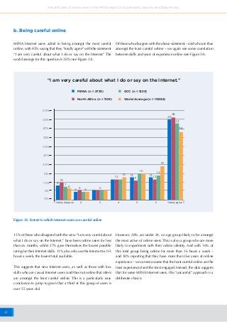 41
The attitudes of online users in the MENA region to Cybersafety, Security and Data Privacy
MENA Internet users admit to being amongst the most careful
online, with 45% saying that they “totally agree” with the statement
“I am very careful about what I do or say on the Internet.” The
world average for this question is 38% (see Figure 33).
b. Being careful online
Of those who disagree with the above statement – and who are thus
amongst the least careful online – we again see some correlation
between skills and years of experience online (see Figure 34).
1 Totally disagree Totally agree 72 3 4 5 6
12 1211
45
46
43
38
15
19
13 13 13
14
5 5
8
10
7
6
4 4
“I am very careful about what I do or say on the Internet.”
MENA (n = 2733)
North Africa (n = 1109)
GCC (n = 1223)
World Average (n = 10882)
0%
5%
10%
15%
20%
25%
35%
40%
45%
50%
30%
Figure 33: Extent to which Internet users are careful online
15% of those who disagreed with the view “I am very careful about
what I do or say on the Internet,” have been online users for less
than six months, whilst 27% gave themselves the lowest possible
rating for their Internet skills. 11% also only use the Internet for 0-5
hours a week, the lowest total available.
This suggests that new Internet users, as well as those with low
skills who are casual Internet users (and thus not online that often)
are amongst the least careful online. This is a particularly easy
conclusion to jump to given that a third of this group of users is
over 55 years old.
However, 28% are under 24, an age group likely to be amongst
the most active of online users. This is also a group who are more
likely to experiment with their online identity. And with 16% of
this total group being online for more than 16 hours a week –
and 18% reporting that they have more than five years of online
experience – we cannot assume that the least careful online are the
least experienced and the least engaged. Instead, the data suggests
that for some MENA Internet users, this “uncareful” approach is a
deliberate choice.
 