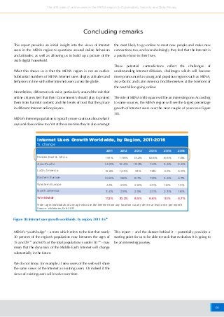 46
The attitudes of online users in the MENA region to Cybersafety, Security and Data Privacy
Concluding remarks
This report provides an initial insight into the views of Internet
users in the MENA region to questions around online behaviors
and attitudes, as well as allowing us to build up a picture of the
Arab digital household.
What this shows us is that the MENA region is not an outlier.
Substantial numbers of MENA Internet users display attitudes and
behaviors in line with other Internet users across the globe.
Nonetheless, differences do exist, particularly around the role that
online citizens feel that their Government’s should play to protect
them from harmful content; and the levels of trust that they place
in different Internet online players.
MENA’s Internet population is typically more cautious about what it
says and does online too. Yet at the same time they’re also amongst
the most likely to go online to meet new people and make new
connections too, and overwhelmingly they feel that the Internet is
a positive force in their lives.
These potential contradictions reflect the challenges of
understanding Internet diffusion, challenges which will become
more pronounced as young and populous regions such as MENA,
Asia-Pacific and Latin America find themselves at the forefront of
the next billion going online.
The role of MENA in this space will be an interesting one. According
to some sources, the MENA region will see the largest percentage
growth of Internet users over the next couple of years (see Figure
38).
Internet Users Growth Worldwide, by Region, 2011-2016
% change
2011 2012 2013 2014 2015 2016
Middle East & Africa 19.1% 17.8% 13.2% 10.6% 8.6% 7.6%
Asia-Pacific 14.0% 12.4% 10.3% 7.4% 5.4% 5.4%
Latin America 12.6% 12.3% 9.1% 7.8% 6.1% 4.9%
Eastern Europe 10.6% 9.8% 8.7% 7.0% 5.4% 4.7%
Western Europe 4.1% 2.9% 2.8% 2.3% 1.8% 1.3%
North America 3.4% 2.9% 2.5% 2.3% 2.3% 1.8%
Worldwide 11.2% 10.2% 8.5% 6.6% 5.1% 4.7%
Note: ages Individuals of any age who use the Internet from any location via any device at least once per month
Source: eMarketer, Feb 2012
Figure 38:Internet user growth worldwide, by region, 2011-1646
MENA’s “youth bulge” – a term which refers to the fact that nearly
30 percent of the region’s population now between the ages of
15 and 29 47
and 60% of the total population is under 30 48
- may
mean that the dynamics of the Middle East’s Internet will change
substantially in the future.
We do not know, for example, if new users of the web will share
the same views of the Internet as existing users. Or indeed if the
views of existing users will evolve over time.
This report – and the dataset behind it – potentially provides a
starting point for us to be able to track that evolution. It is going to
be an interesting journey.
 
