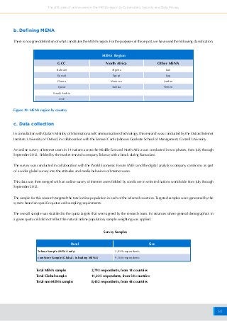 50
The attitudes of online users in the MENA region to Cybersafety, Security and Data Privacy
b. Defining MENA
There is no agreed definition of what constitutes the MENA region. For the purposes of this report, we have used the following classification.
MENA Region
GCC North Africa Other MENA
Bahrain Algeria Iran
Kuwait Egypt Iraq
Oman Morocco Jordan
Qatar Tunisia Yemen
Saudi Arabia
UAE
Figure 39: MENA region by country
In consultation with Qatar’s Ministry of Information and Communications Technology, this research was conducted by the Oxford Internet
Institute, University of Oxford, in collaboration with the Samuel Curtis Johnson Graduate School of Management, Cornell University.
An online survey of Internet users in 14 nations across the Middle East and North Africa was conducted in two phases, from July through
September 2012, fielded by the market research company Toluna (with a break during Ramadan).
The survey was conducted in collaboration with the World Economic Forum (WEF) and the digital analytics company comScore, as part
of a wider global survey into the attitudes and media behaviors of Internet users.
This data was then merged with an online survey of Internet users fielded by comScore in selected nations worldwide from July through
September 2012.
The sample for this research targeted the total online population in each of the selected countries. Targeted samples were generated by the
system based on specific quotas and sampling requirements.
The overall sample was stratified to the quota targets that were agreed by the research team. In instances where general demographics in
a given quota cell did not reflect the natural online population, sample weighting was applied.
c. Data collection
Survey Samples
Panel Size
Toluna Sample (MENA only) 2,039 respondents
comScore Sample (Global - inlcuding MENA) 9,166 respondents
Total MENA sample: 		 2,793 respondents, from 14 countries
Total Global sample: 		 11,225 respondents, from 58 countries
Total non-MENA sample:		 8,432 respondents, from 44 countries
 