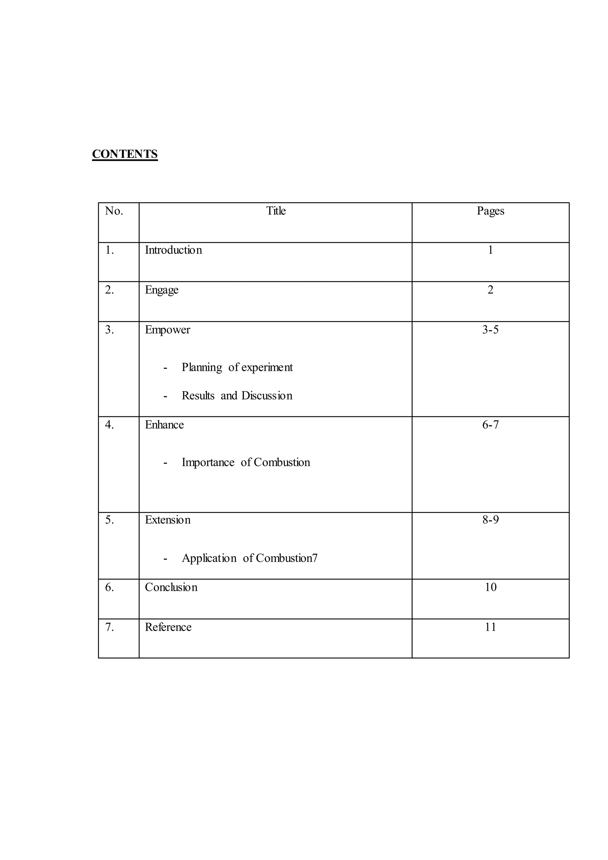 CONTENTS
No. Title Pages
1. Introduction 1
2. Engage 2
3. Empower
- Planning of experiment
- Results and Discussion
3-5
4. Enhance
- Importance of Combustion
6-7
5. Extension
- Application of Combustion7
8-9
6. Conclusion 10
7. Reference 11
 