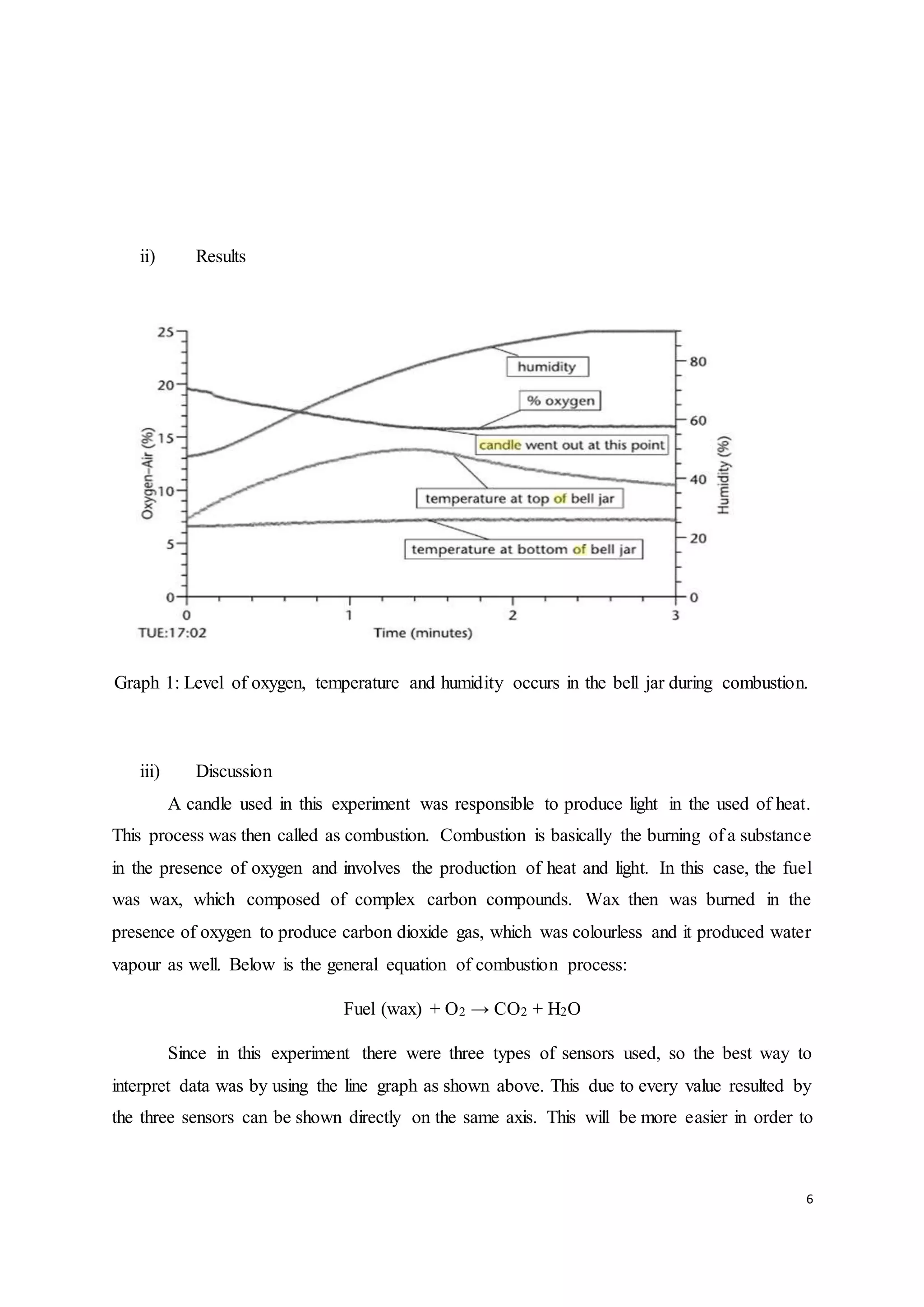 6
ii) Results
Graph 1: Level of oxygen, temperature and humidity occurs in the bell jar during combustion.
iii) Discussion
A candle used in this experiment was responsible to produce light in the used of heat.
This process was then called as combustion. Combustion is basically the burning of a substance
in the presence of oxygen and involves the production of heat and light. In this case, the fuel
was wax, which composed of complex carbon compounds. Wax then was burned in the
presence of oxygen to produce carbon dioxide gas, which was colourless and it produced water
vapour as well. Below is the general equation of combustion process:
Fuel (wax) + O2 → CO2 + H2O
Since in this experiment there were three types of sensors used, so the best way to
interpret data was by using the line graph as shown above. This due to every value resulted by
the three sensors can be shown directly on the same axis. This will be more easier in order to
 