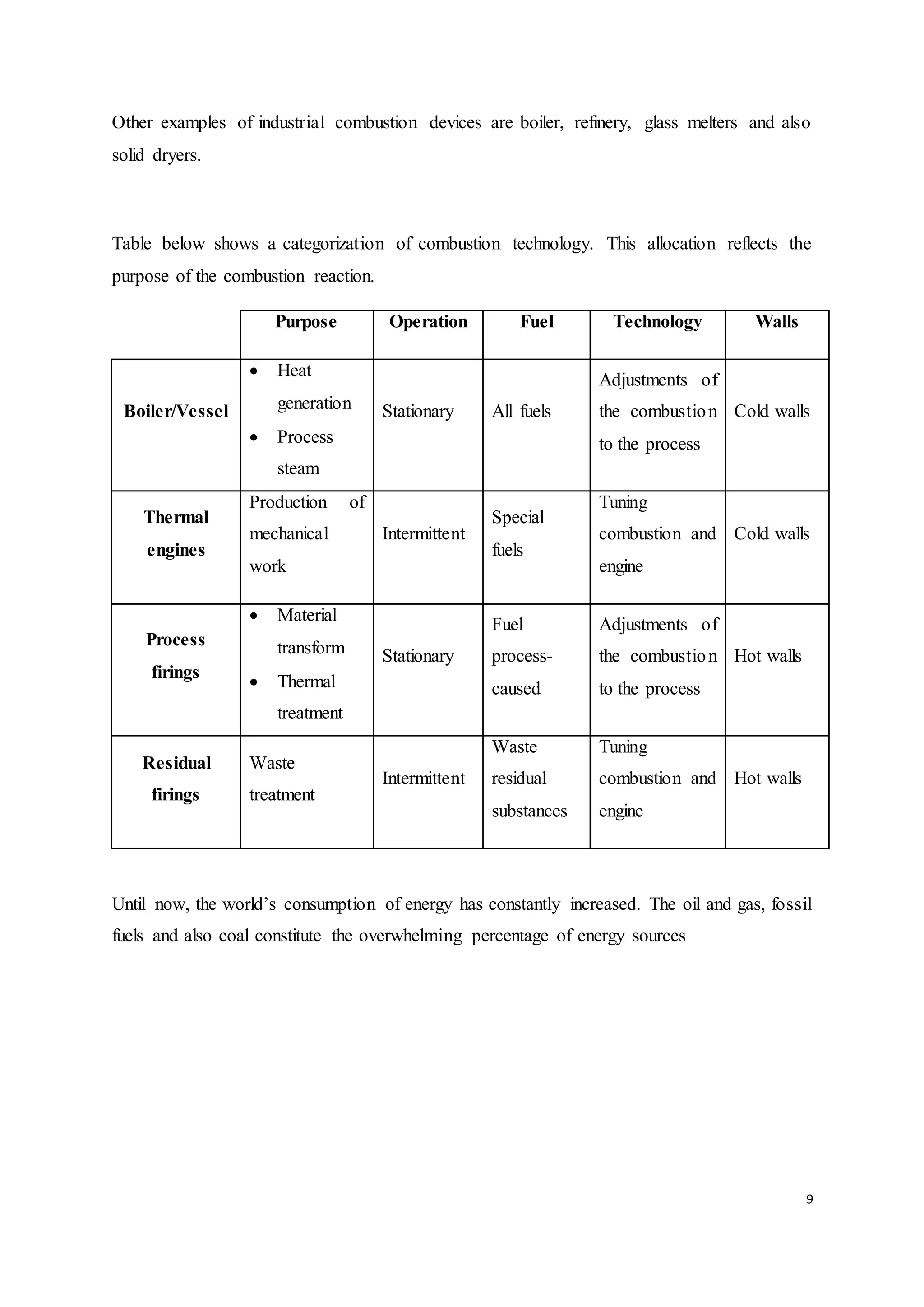 9
Other examples of industrial combustion devices are boiler, refinery, glass melters and also
solid dryers.
Table below shows a categorization of combustion technology. This allocation reflects the
purpose of the combustion reaction.
Purpose Operation Fuel Technology Walls
Boiler/Vessel
 Heat
generation
 Process
steam
Stationary All fuels
Adjustments of
the combustion
to the process
Cold walls
Thermal
engines
Production of
mechanical
work
Intermittent
Special
fuels
Tuning
combustion and
engine
Cold walls
Process
firings
 Material
transform
 Thermal
treatment
Stationary
Fuel
process-
caused
Adjustments of
the combustion
to the process
Hot walls
Residual
firings
Waste
treatment
Intermittent
Waste
residual
substances
Tuning
combustion and
engine
Hot walls
Until now, the world’s consumption of energy has constantly increased. The oil and gas, fossil
fuels and also coal constitute the overwhelming percentage of energy sources
 