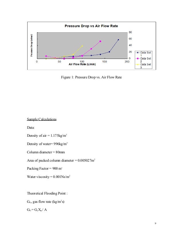 Full report gas absorption