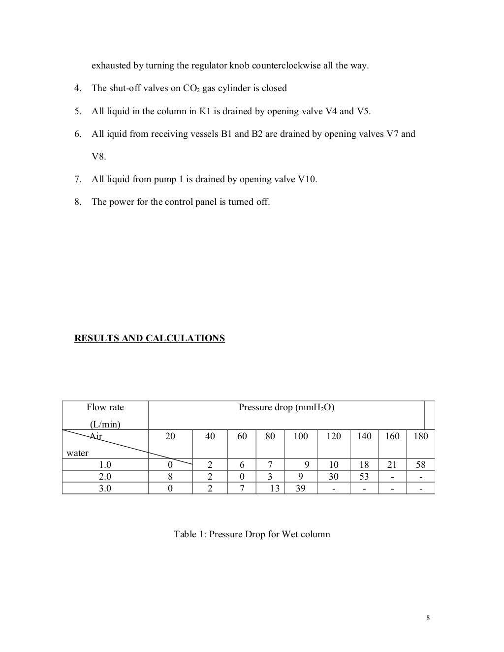 Full report gas absorption