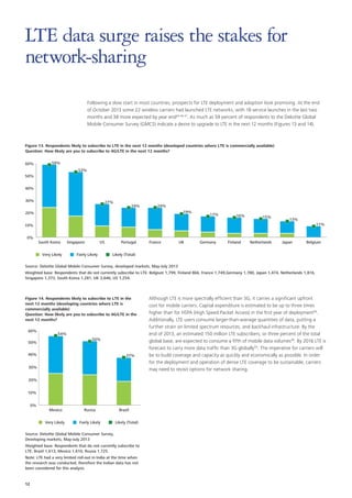 LTE data surge raises the stakes for
network-sharing
Following a slow start in most countries, prospects for LTE deployment and adoption look promising. At the end
of October 2013 some 22 wireless carriers had launched LTE networks, with 18 service launches in the last two
months and 38 more expected by year end45 46 47. As much as 59 percent of respondents to the Deloitte Global
Mobile Consumer Survey (GMCS) indicate a desire to upgrade to LTE in the next 12 months (Figures 13 and 14).

Figure 13. Respondents likely to subscribe to LTE in the next 12 months (developed countries where LTE is commercially available)
Question: How likely are you to subscribe to 4G/LTE in the next 12 months?
60%

59%
53%

50%
40%
30%

27%

24%

24%
19%

20%

17%

16%

15%

13%
11%

10%
0%

South Korea
Very Likely

Singapore

US

Fairly Likely

Portugal

France

UK

Germany

Finland

Netherlands

Japan

Belgium

Likely (Total)

Source: Deloitte Global Mobile Consumer Survey, developed markets, May-July 2013
Weighted base: Respondents that do not currently subscribe to LTE: Belgium 1,799, Finland 866, France 1,749,Germany 1,780, Japan 1,474, Netherlands 1,816,
Singapore 1,373, South Korea 1,281, UK 3,646, US 1,254.

Figure 14. Respondents likely to subscribe to LTE in the
next 12 months (developing countries where LTE is
commercially available)
Question: How likely are you to subscribe to 4G/LTE in the
next 12 months?
60%

54%
50%

50%
40%

37%

30%
20%
10%
0%

Mexico

Russia

Very Likely

Fairly Likely

Brazil
Likely (Total)

Source: Deloitte Global Mobile Consumer Survey,
Developing markets, May-July 2013
Weighted base: Respondents that do not currently subscribe to
LTE: Brazil 1,613, Mexico 1,610, Russia 1,725.
Note: LTE had a very limited roll-out in India at the time when
the research was conducted, therefore the Indian data has not
been considered for this analysis.

12

Although LTE is more spectrally efficient than 3G, it carries a significant upfront
cost for mobile carriers. Capital expenditure is estimated to be up to three times
higher than for HSPA (High Speed Packet Access) in the first year of deployment48.
Additionally, LTE users consume larger-than-average quantities of data, putting a
further strain on limited spectrum resources, and backhaul infrastructure. By the
end of 2013, an estimated 150 million LTE subscribers, or three percent of the total
global base, are expected to consume a fifth of mobile data volumes 49. By 2016 LTE is
forecast to carry more data traffic than 3G globally50. The imperative for carriers will
be to build coverage and capacity as quickly and economically as possible. In order
for the deployment and operation of dense LTE coverage to be sustainable, carriers
may need to revisit options for network sharing.

 