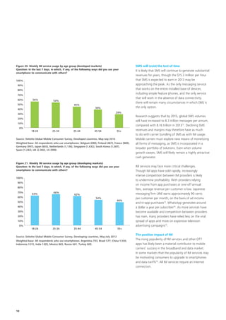Figure 20. Weekly IM service usage by age group (developed markets)
Question: In the last 7 days, in which, if any, of the following ways did you use your
smartphone to communicate with others?
100%
90%
80%
70%
60%

56%

54%

50%

45%
39%

40%

29%

30%
20%
10%
0%

18-24

25-34

35-44

45-54

55+

Source: Deloitte Global Mobile Consumer Survey, Developed countries, May-July 2013
Weighted base: All respondents who use smartphones: Belgium (690), Finland (467), France (969),
Germany (997), Japan (603), Netherlands (1,136), Singapore (1,632), South Korea (1,587),
Spain (1,242), UK (2,382), US (999).

Figure 21. Weekly IM service usage by age group (developing markets)
Question: In the last 7 days, in which, if any, of the following ways did you use your
smartphone to communicate with others?
100%
90%
80%
70%

63%

66%

60%

62%
54%

50%

49%

40%
30%
20%
10%
0%

18-24

25-34

35-44

45-54

55+

Source: Deloitte Global Mobile Consumer Survey, Developing countries, May-July 2013
Weighted base: All respondents who use smartphones: Argentina 733, Brazil 577, China 1,550,
Indonesia 1315, India 1305, Mexico 865, Russia 641, Turkey 605.

18

SMS will resist the test of time
It is likely that SMS will continue to generate substantial
revenues for years, though the $15.3 million per hour
that SMS is expected to earn in 2013 may be
approaching the peak. As the only messaging service
that works on the entire installed base of devices,
including simple feature phones, and the only service
that will work in the absence of data connectivity,
there will remain many circumstances in which SMS is
the only option.
Research suggests that by 2015, global SMS volumes
will have increased to 8.3 trillion messages per annum,
compared with 8.16 trillion in 201372. Declining SMS
revenues and margins may therefore have as much
to do with carrier bundling of SMS as with IM usage.
Mobile carriers must explore new means of monetizing
all forms of messaging, as SMS is incorporated in a
broader portfolio of solutions. Even when volume
growth ceases, SMS will likely remain a highly attractive
cash generator.
IM services may face more critical challenges.
Though IM apps have sold rapidly, increasingly
intense competition between IM providers is likely
to undermine profitability. With providers relying
on income from app purchases or one-off annual
fees, average revenue per customer is low. Japanese
messaging firm LINE earns approximately 90 cents
per customer per month, on the basis of ad income
and in‑app purchases73. WhatsApp generates around
a dollar a year per subscriber74. As more services have
become available and competition between providers
has risen, many providers have relied less on the viral
spread of apps and more on expensive television
advertising campaigns75.
The positive impact of IM
The rising popularity of IM services and other OTT
apps has likely been a material contributor to mobile
carriers’ success in the broadband and data market.
In some markets that the popularity of IM services may
be motivating consumers to upgrade to smartphones
and data tariffs76. All IM services require an Internet
connection.

 