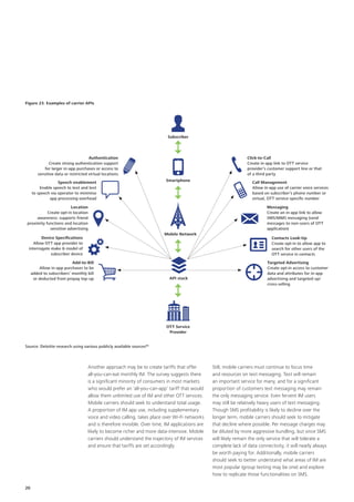 Figure 23. Examples of carrier APIs

Subscriber

Authentication
Create strong authentication support
for larger in-app purchases or access to
sensitive data or restricted virtual locations
Speech enablement
Enable speech to text and text
to speech via operator to minimise
app processing overhead

Click-to-Call
Create in-app link to OTT service
provider’s customer support line or that
of a third party
Smartphone

Location
Create opt-in location
awareness: supports friend
proximity functions and location
sensitive advertising

Messaging
Create an in-app link to allow
SMS/MMS messaging (send
messages to non-users of OTT
application)
Mobile Network

Device Specifications
Allow OTT app provider to
interrogate make & model of
subscriber device
Add-to-Bill
Allow in-app purchases to be
added to subscribers’ monthly bill
or deducted from prepay top-up

Call Management
Allow in-app use of carrier voice services
based on subscriber’s phone number or
virtual, OTT service-specific number

API stack

Contacts Look-Up
Create opt-in to allow app to
search for other users of the
OTT service in contacts
Targeted Advertising
Create opt-in access to customer
data and attributes for in-app
advertising and targeted up/
cross-selling

OTT Service
Provider
Source: Deloitte research using various publicly available sources80

Another approach may be to create tariffs that offer
all-you-can-eat monthly IM. The survey suggests there
is a significant minority of consumers in most markets
who would prefer an ‘all-you-can-app’ tariff that would
allow them unlimited use of IM and other OTT services.
Mobile carriers should seek to understand total usage.
A proportion of IM app use, including supplementary
voice and video calling, takes place over Wi-Fi networks
and is therefore invisible. Over time, IM applications are
likely to become richer and more data-intensive. Mobile
carriers should understand the trajectory of IM services
and ensure that tariffs are set accordingly.

20

Still, mobile carriers must continue to focus time
and resources on text messaging. Text will remain
an important service for many, and for a significant
proportion of customers text messaging may remain
the only messaging service. Even fervent IM users
may still be relatively heavy users of text messaging.
Though SMS profitability is likely to decline over the
longer term, mobile carriers should seek to mitigate
that decline where possible. Per message charges may
be diluted by more aggressive bundling, but since SMS
will likely remain the only service that will tolerate a
complete lack of data connectivity, it will nearly always
be worth paying for. Additionally, mobile carriers
should seek to better understand what areas of IM are
most popular (group texting may be one) and explore
how to replicate those functionalities on SMS.

 