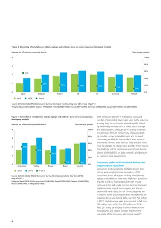 Figure 3. Ownership of smartphones, tablets, laptops and netbooks (year-on-year comparison developed markets)
Average no. of Internet-connected devices

Year-on-year growth

4

100%
80%

3

60%

55%

2

40%
1

0

25%

Japan
2012

21%

Belgium
2013

19%

France

18%

UK

US

15%
Germany

20%
11%
Finland

0%

Y-on-Y

Source: Deloitte Global Mobile Consumer Survey, Developed markets, May-June 2012, May-July 2013
Weighted base (2012/2013): Belgium (999/2000), Finland (1127/1000), France (2011/2000), Germany (2083/2000), Japan (2011/2000), UK (2060/4020),
US (2022/2000)

Figure 4. Ownership of smartphones, tablets, laptops and netbooks (year-on-year comparison,
developing markets)
Average no. of Internet-connected devices

Year-on-year growth
100%

4

80%

3

60%
2

52%
40%

42%
33%
1

20%
7%

0

Argentina
2012

Turkey
2013

Russia

Brazil

5%
Mexico

0%

Y-on-Y

Source: Deloitte Global Mobile Consumer Survey, Developing markets, May-June 2012,
May-July 2013
Weighted base (2012/2013): Argentina (2014/2000), Brazil (2032/2000), Mexico (2045/2000),
Russia (2046/2000), Turkey (1012/1000).

4

With continued growth in the base of users and
number of connected devices per user, traffic volumes
are very likely to continue to expand rapidly, fueled
by data-heavy services such as video, cloud storage
and online games. Although Wi-Fi is likely to remain
the dominant form of connectivity, measured both
by minutes connected and bits sent and received,
consumers are likely to use mobile at least some of
the time to connect their devices. They are also more
likely to upgrade to a larger data bundle. If that occurs,
the challenge will be to manage service levels (speed,
latency and reliability) on data networks and pressure
on customer care departments.
Consumers prefer multi-functional devices over
single-purpose equivalents
Consumers are buying more portable devices and
setting aside single-purpose equivalents. With
consumers across all regions ranking smartphones,
laptops and tablets as their most likely next purchases
(Figures 5 and 6), multi-purpose devices should
continue to out‑sell single function devices. Compact
digital cameras, digital music players and feature
phones still rank highly, but all three categories are
in decline. While around one billion smartphones are
expected to be sold during 2013, up from 750 million
in 2012, digital camera sales are expected to fall from
150 million units in 2012 to 130 million in 20133.
Also, 2013 may be the year in which revenue from
smartphones and tablets exceeds that from the
remainder of the consumer electronics market4.

 