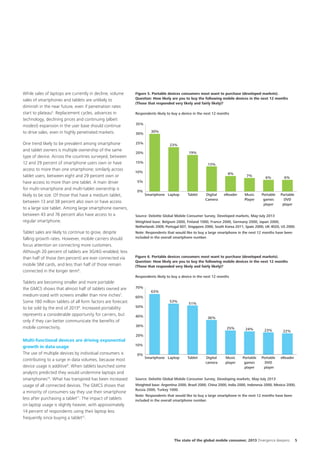 While sales of laptops are currently in decline, volume
sales of smartphones and tablets are unlikely to
diminish in the near future, even if penetration rates
start to plateau5. Replacement cycles, advances in
technology, declining prices and continuing (albeit
modest) expansion in the user base should continue
to drive sales, even in highly penetrated markets.

Figure 5. Portable devices consumers most want to purchase (developed markets).
Question: How likely are you to buy the following mobile devices in the next 12 months
(Those that responded very likely and fairly likely)?

One trend likely to be prevalent among smartphone
and tablet owners is multiple ownership of the same
type of device. Across the countries surveyed, between
12 and 29 percent of smartphone users own or have
access to more than one smartphone; similarly across
tablet users, between eight and 29 percent own or
have access to more than one tablet. A main driver
for multi‑smartphone and multi-tablet ownership is
likely to be size. Of those that have a medium tablet,
between 13 and 38 percent also own or have access
to a large size tablet. Among large smartphone owners,
between 43 and 76 percent also have access to a
regular smartphone.

25%

Tablet sales are likely to continue to grow, despite
falling growth rates. However, mobile carriers should
focus attention on connecting more customers.
Although 20 percent of tablets are 3G/4G-enabled, less
than half of those (ten percent) are ever connected via
mobile SIM cards, and less than half of those remain
connected in the longer term6.

Respondents likely to buy a device in the next 12 months
35%
30%

30%
23%
19%

20%
15%

13%

10%

8%

7%

6%

6%

Music
Player

Portable
games
player

Portable
DVD
player

5%
0%

Smartphone Laptop

Tablet

Digital
Camera

eReader

Source: Deloitte Global Mobile Consumer Survey, Developed markets, May-July 2013
Weighted base: Belgium 2000, Finland 1000, France 2000, Germany 2000, Japan 2000,
Netherlands 2009, Portugal 607, Singapore 2000, South Korea 2011, Spain 2000, UK 4020, US 2000.
Note: Respondents that would like to buy a large smartphone in the next 12 months have been
included in the overall smartphone number.

Figure 6. Portable devices consumers most want to purchase (developed markets).
Question: How likely are you to buy the following mobile devices in the next 12 months
(Those that responded very likely and fairly likely)?
Respondents likely to buy a device in the next 12 months

Tablets are becoming smaller and more portable:
the GMCS shows that almost half of tablets owned are
medium-sized with screens smaller than nine inches7.
Some 180 million tablets of all form factors are forecast
to be sold by the end of 20138. Increased portability
represents a considerable opportunity for carriers, but
only if they can better communicate the benefits of
mobile connectivity.
Multi-functional devices are driving exponential
growth in data usage
The use of multiple devices by individual consumers is
contributing to a surge in data volumes, because most
device usage is additive9. When tablets launched some
analysts predicted they would undermine laptops and
smartphones10. What has transpired has been increased
usage of all connected devices. The GMCS shows that
a minority of consumers say they use their smartphone
less after purchasing a tablet11. The impact of tablets
on laptop usage is slightly heavier, with approximately
14 percent of respondents using their laptop less
frequently since buying a tablet12.

70%
60%

63%
53%

50%

51%

40%

36%

30%

25%

24%

23%

22%

Music
player

Portable
games
player

Portable
DVD
player

eReader

20%
10%
0%

Smartphone Laptop

Tablet

Digital
camera

Source: Deloitte Global Mobile Consumer Survey, Developing markets, May-July 2013
Weighted base: Argentina 2000, Brazil 2000, China 2000, India 2000, Indonesia 2000, Mexico 2000,
Russia 2000, Turkey 1000.
Note: Respondents that would like to buy a large smartphone in the next 12 months have been
included in the overall smartphone number.

The state of the global mobile consumer, 2013 Divergence deepens

5

 