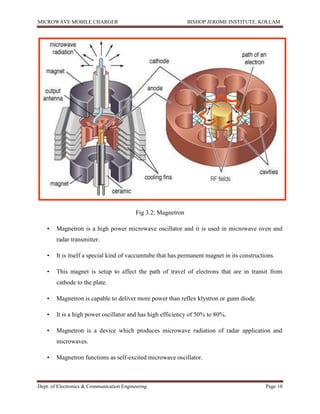 MICROWAVE MOBILE CHARGER