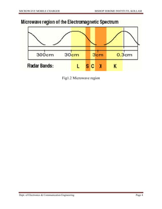 MICROWAVE MOBILE CHARGER