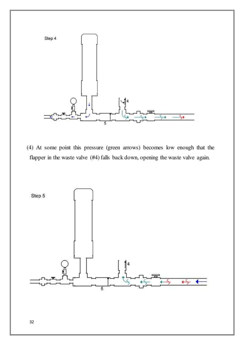 Full report of hydraulic ramp pump