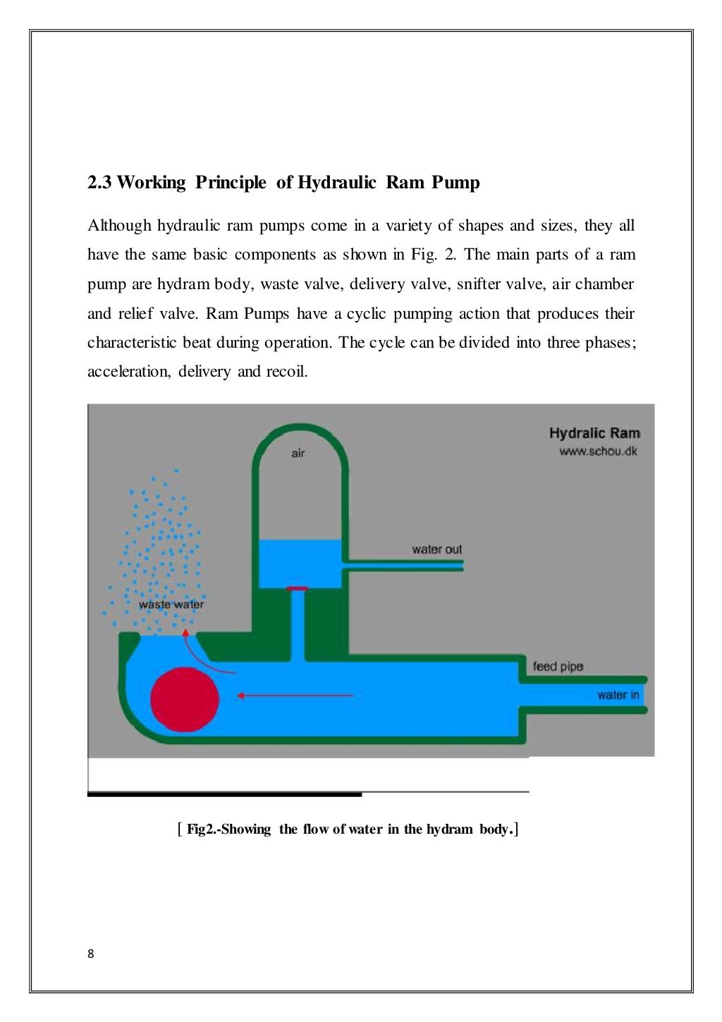 Full report of hydraulic ramp pump