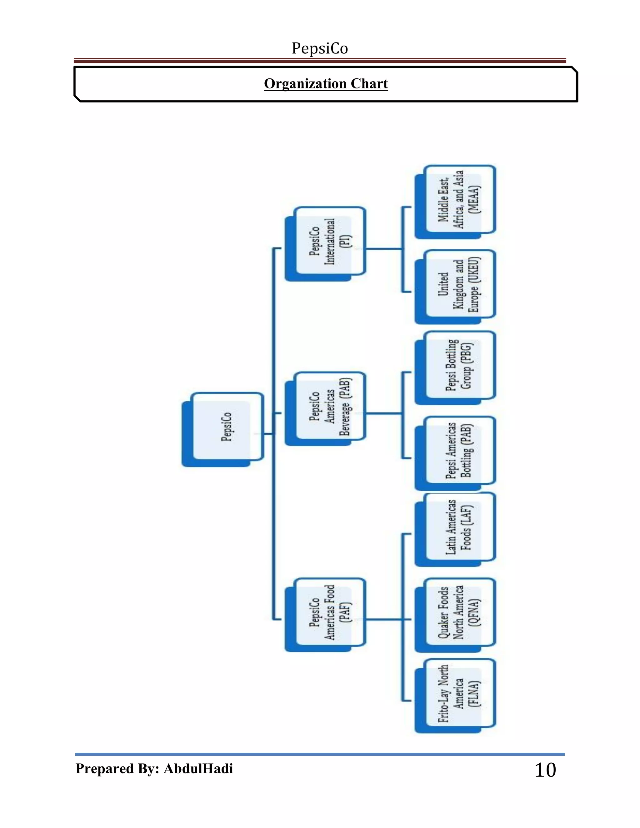 PepsiCo
Organization Chart

Prepared By: AbdulHadi

10

 