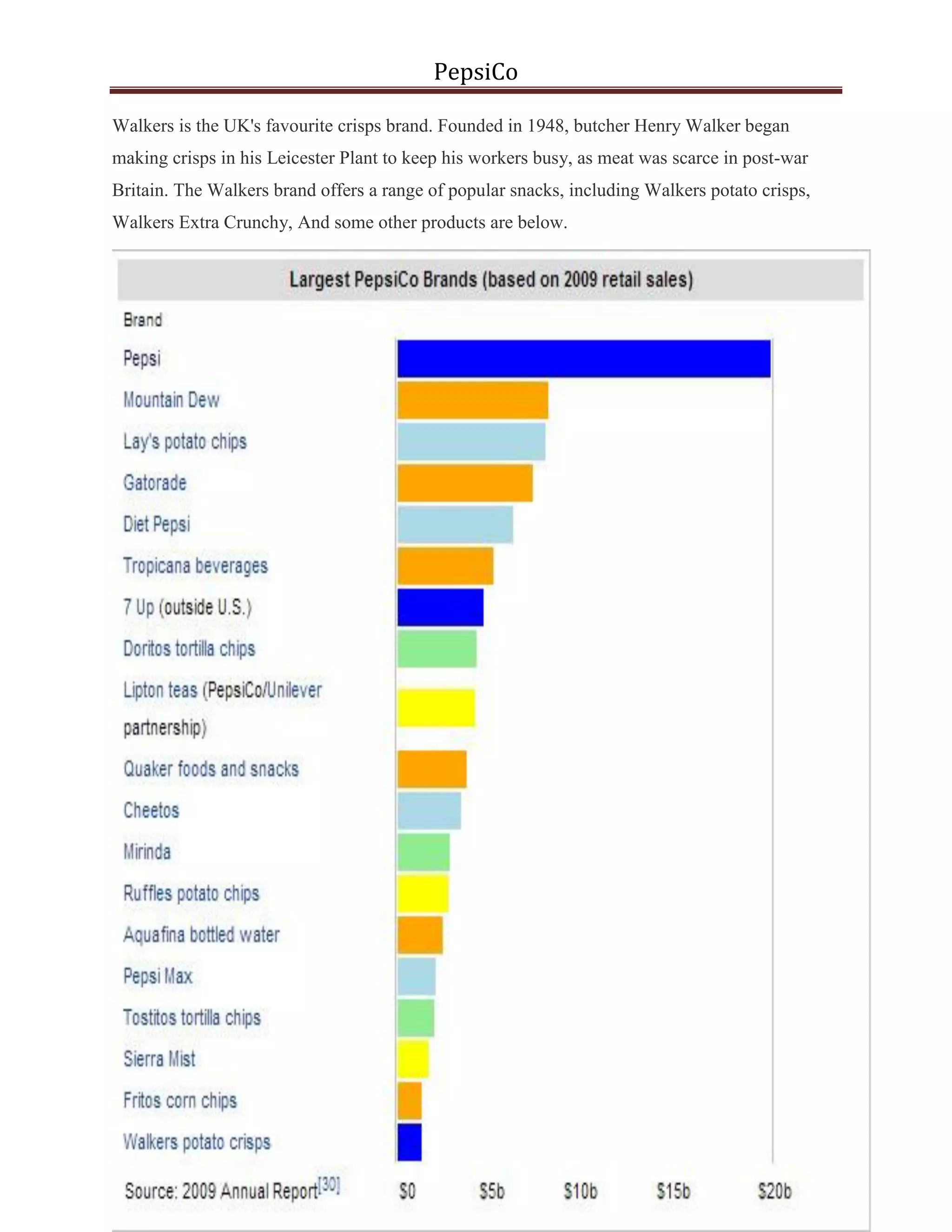 PepsiCo
Walkers is the UK's favourite crisps brand. Founded in 1948, butcher Henry Walker began
making crisps in his Leicester Plant to keep his workers busy, as meat was scarce in post-war
Britain. The Walkers brand offers a range of popular snacks, including Walkers potato crisps,
Walkers Extra Crunchy, And some other products are below.

Prepared By: AbdulHadi

14

 