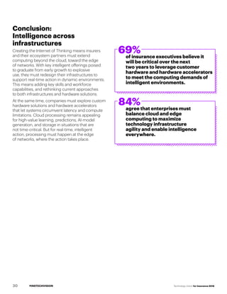 #INSTECHVISION Technology Vision for Insurance 2018
69%
84%
of insurance executives believe it
will be critical over the n...
